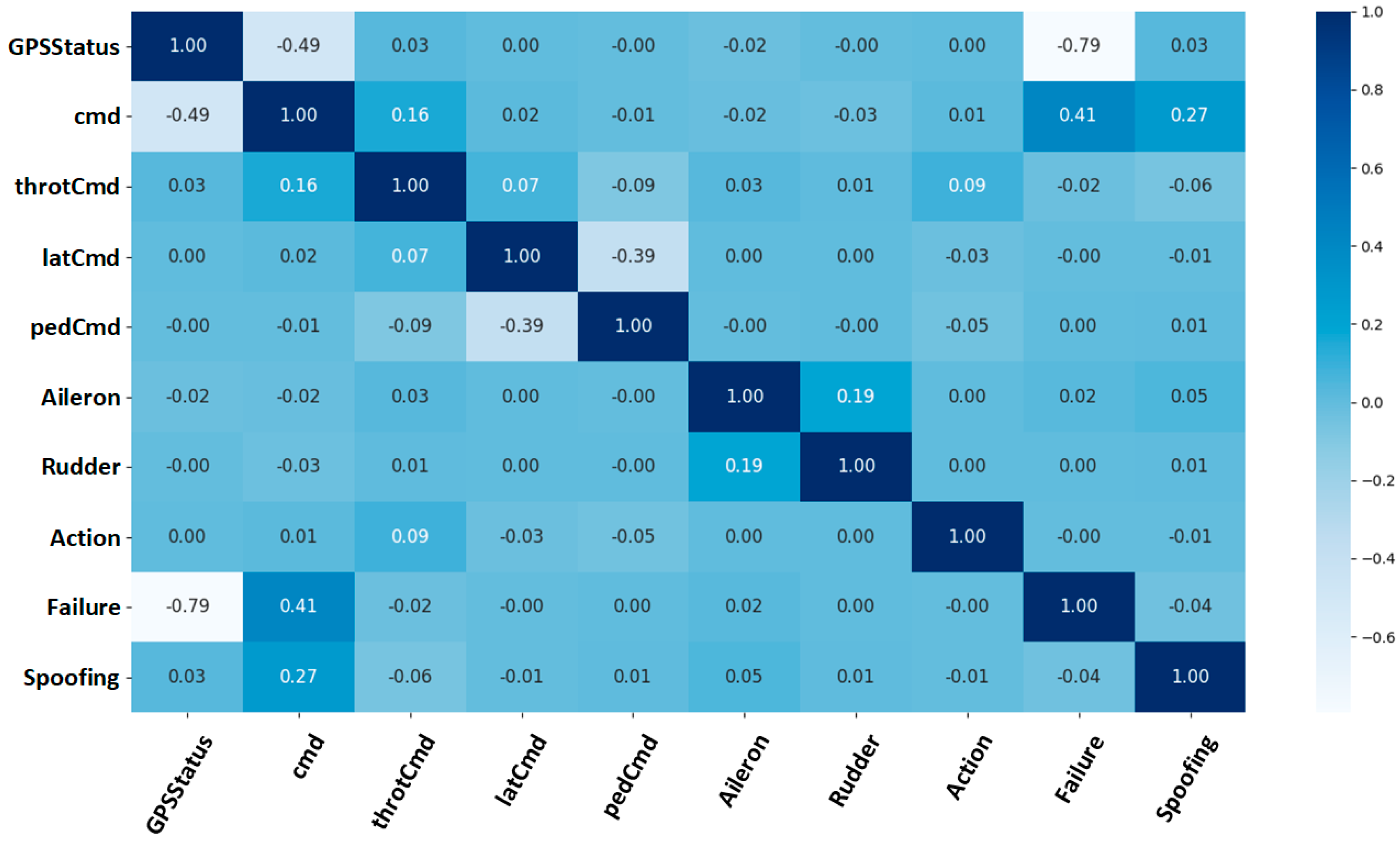 Drones 07 00370 g003 Drones 07 00370 g003