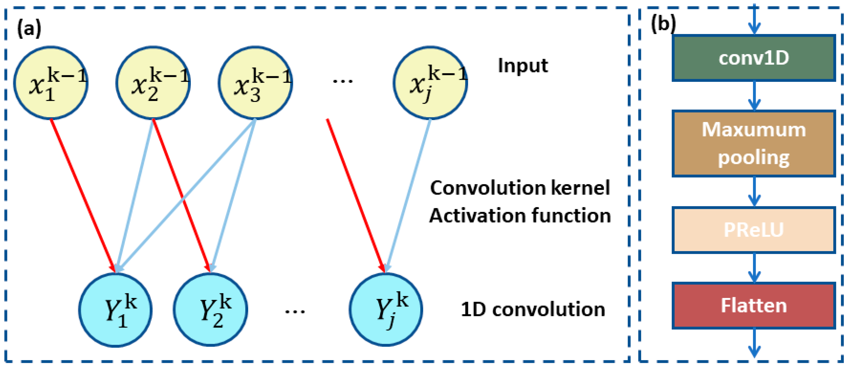 DeepPOSE: Detecting GPS spoofing attack via deep recurrent neural network -  ScienceDirect