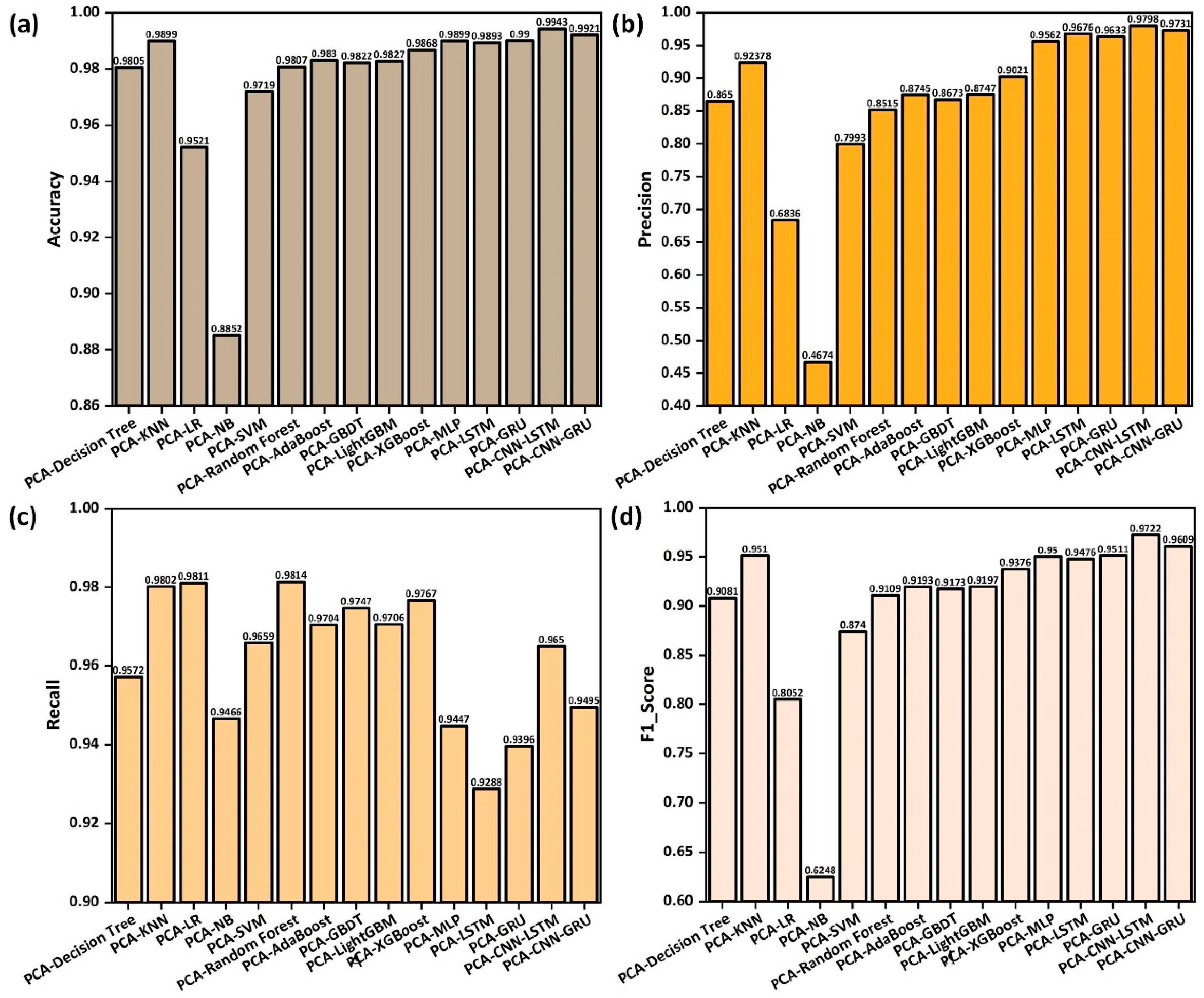 Drones 07 00370 g016 Drones 07 00370 g016
