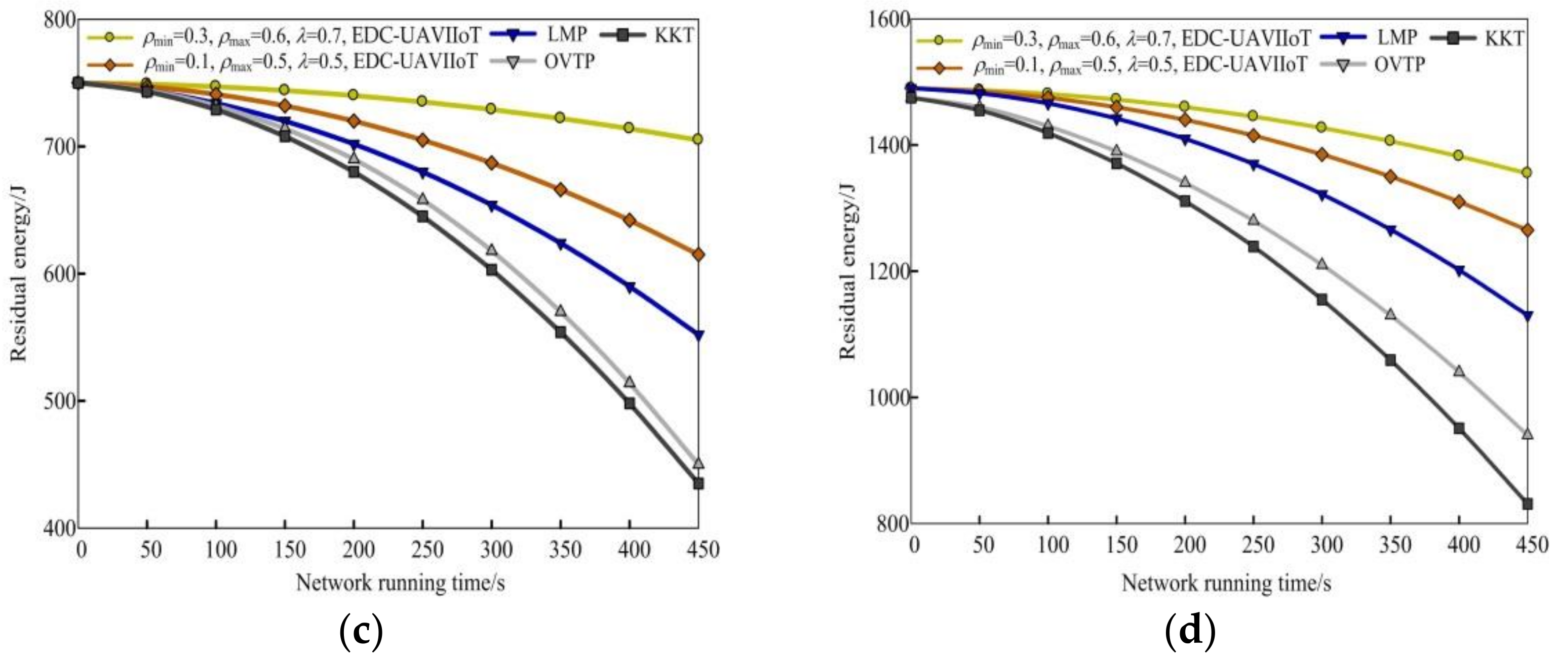Drones 07 00373 g004b Drones 07 00373 g004b