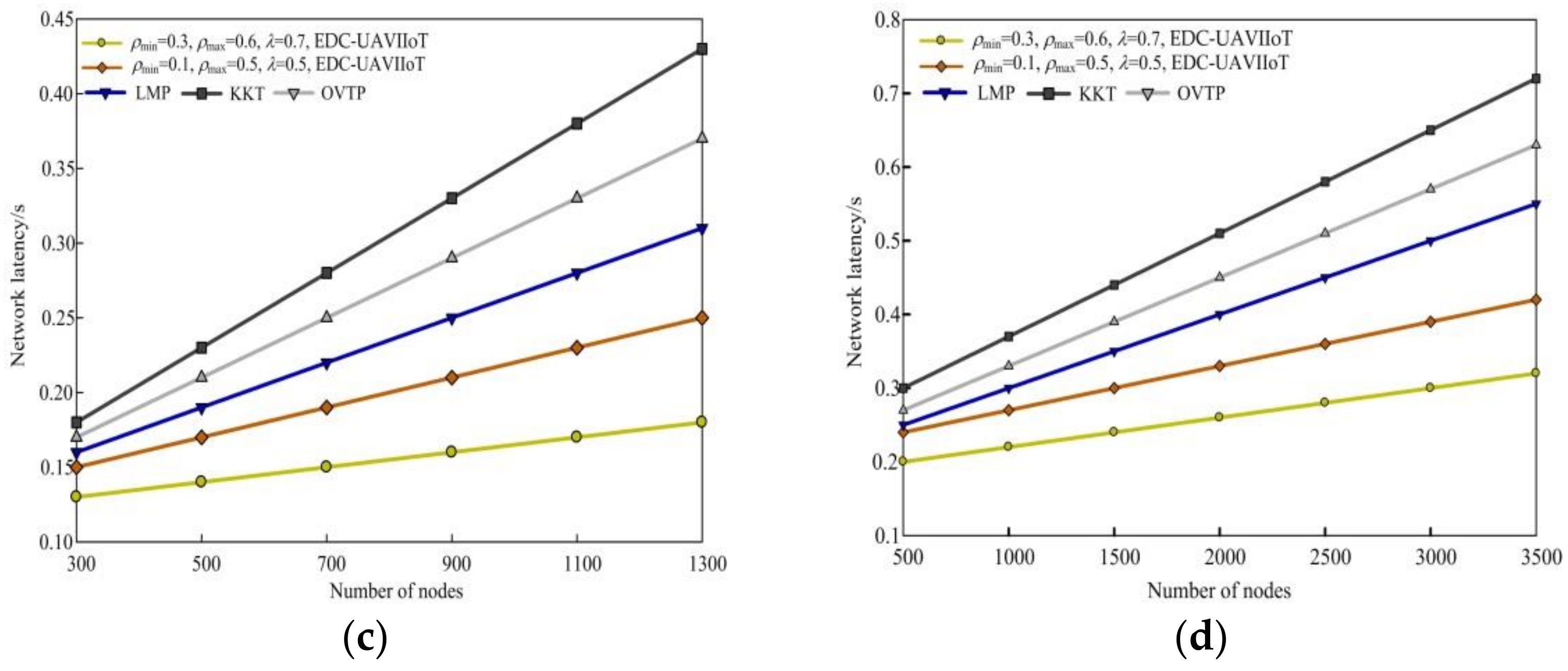 Drones 07 00373 g006b Drones 07 00373 g006b