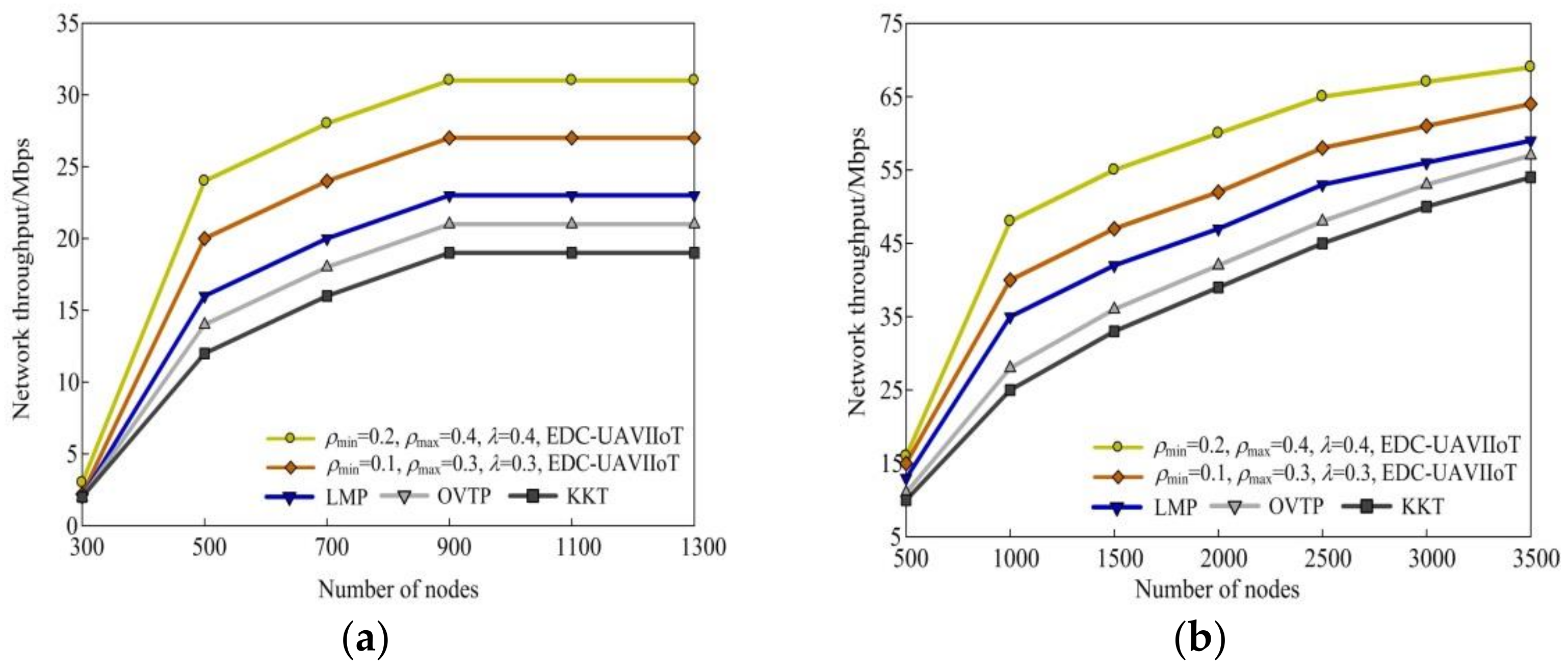 Drones 07 00373 g007a Drones 07 00373 g007a