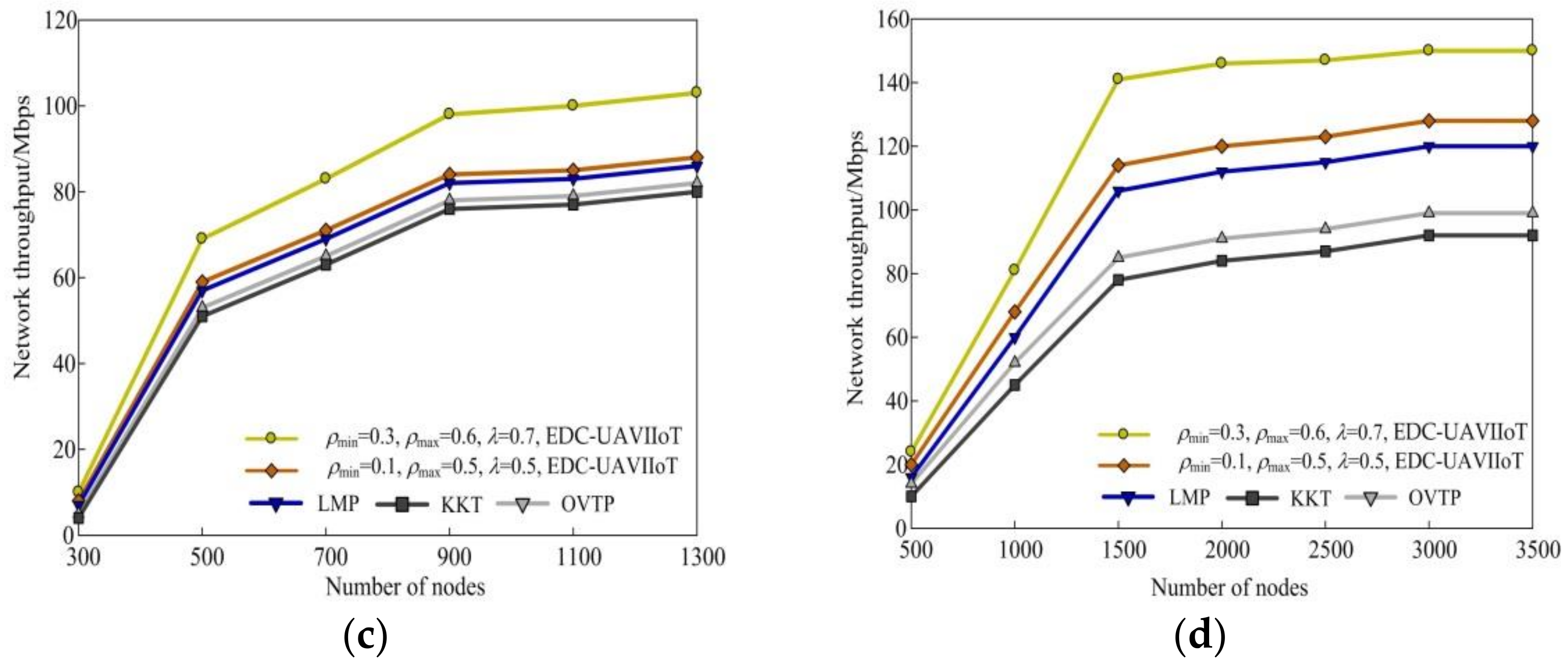 Drones 07 00373 g007b Drones 07 00373 g007b