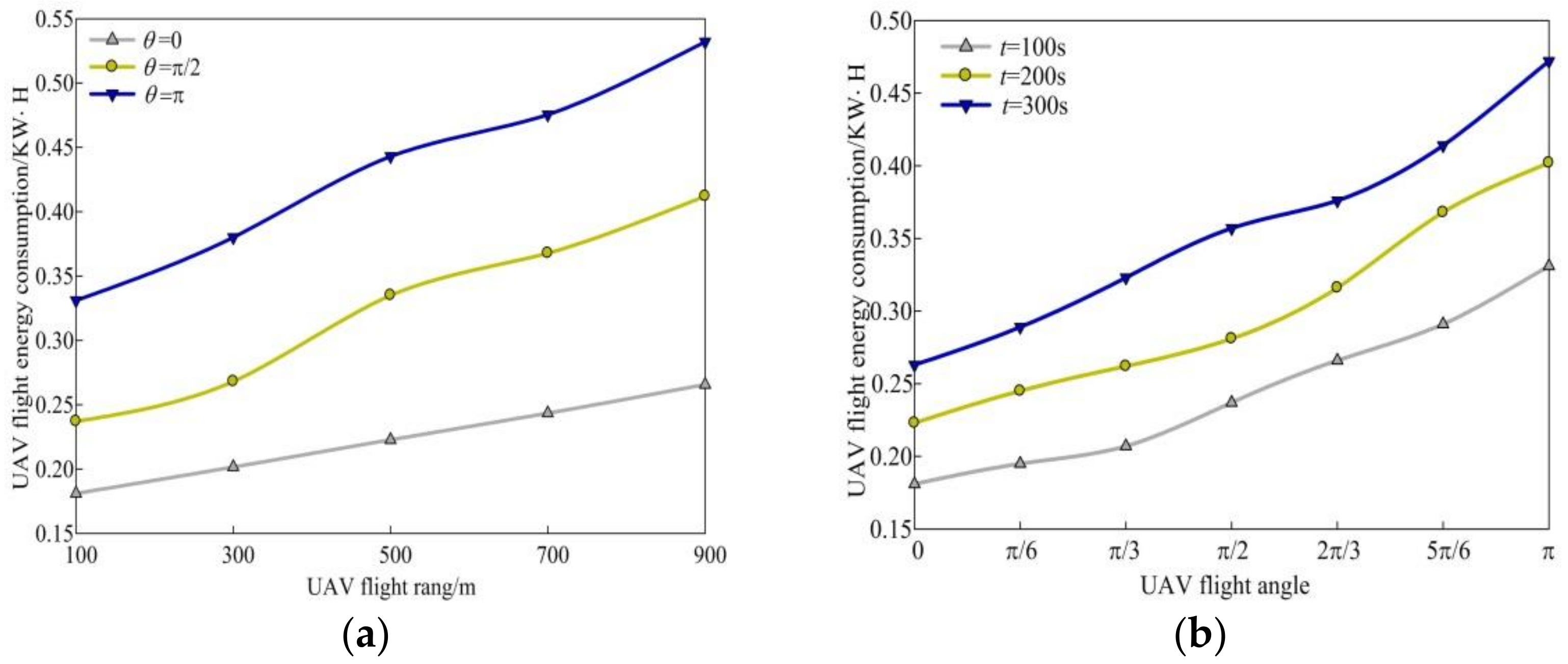 Drones 07 00373 g009 Drones 07 00373 g009
