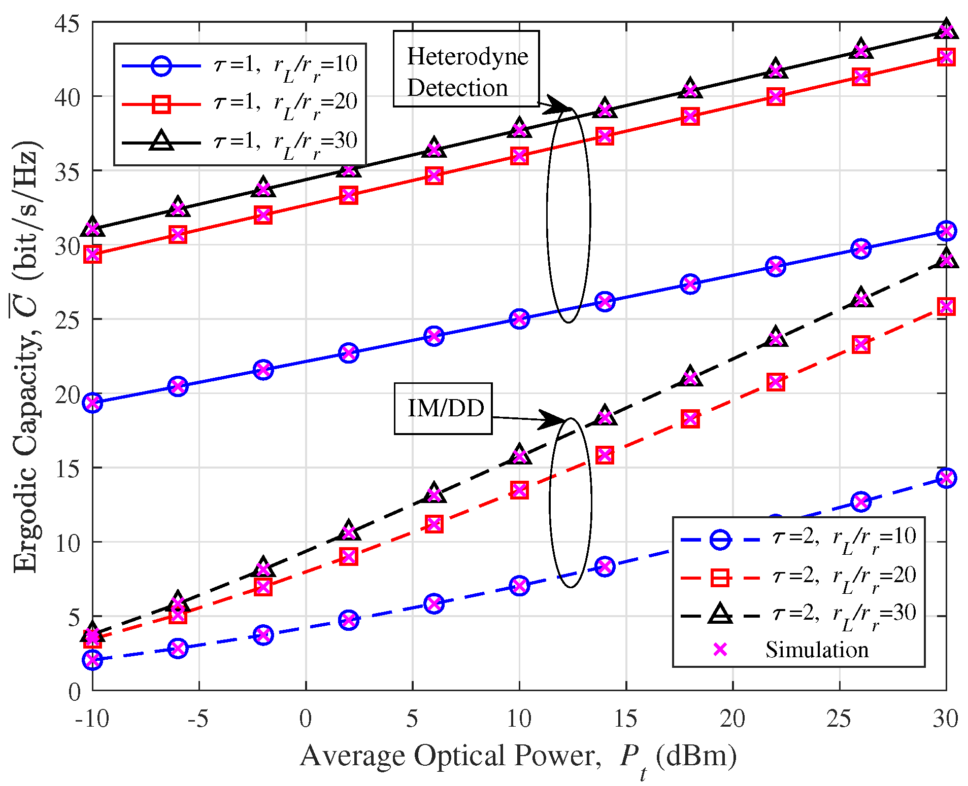Drones 07 00374 g008 Drones 07 00374 g008