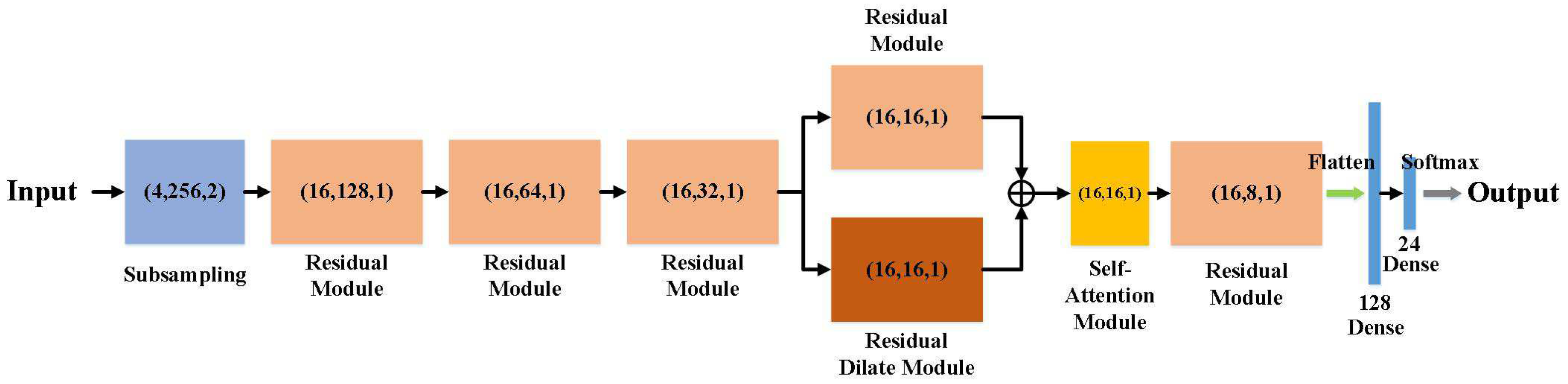 Drones 07 00376 g002 Drones 07 00376 g002
