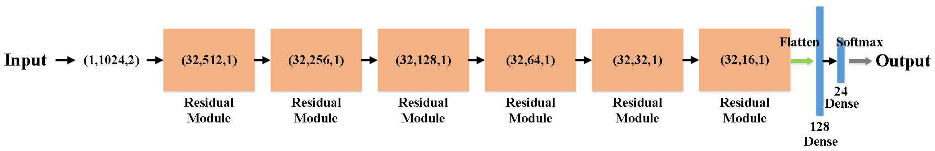 Drones 07 00376 g003 Drones 07 00376 g003