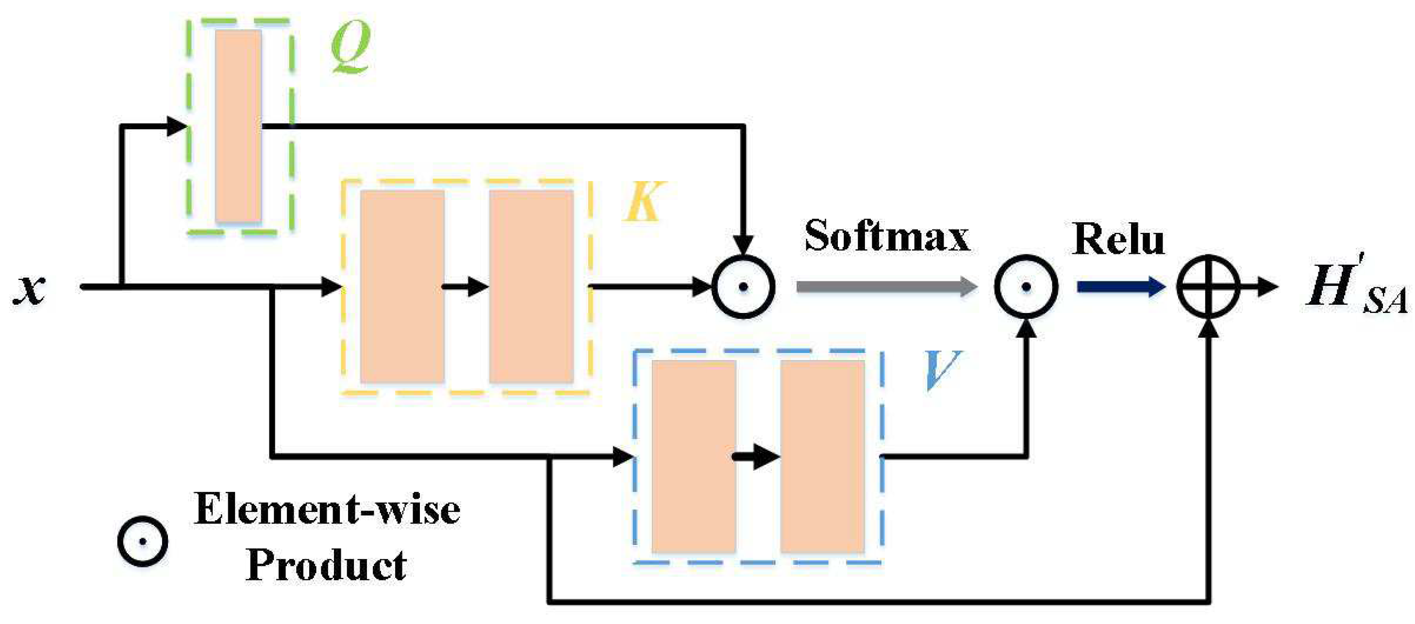 Drones 07 00376 g006 Drones 07 00376 g006