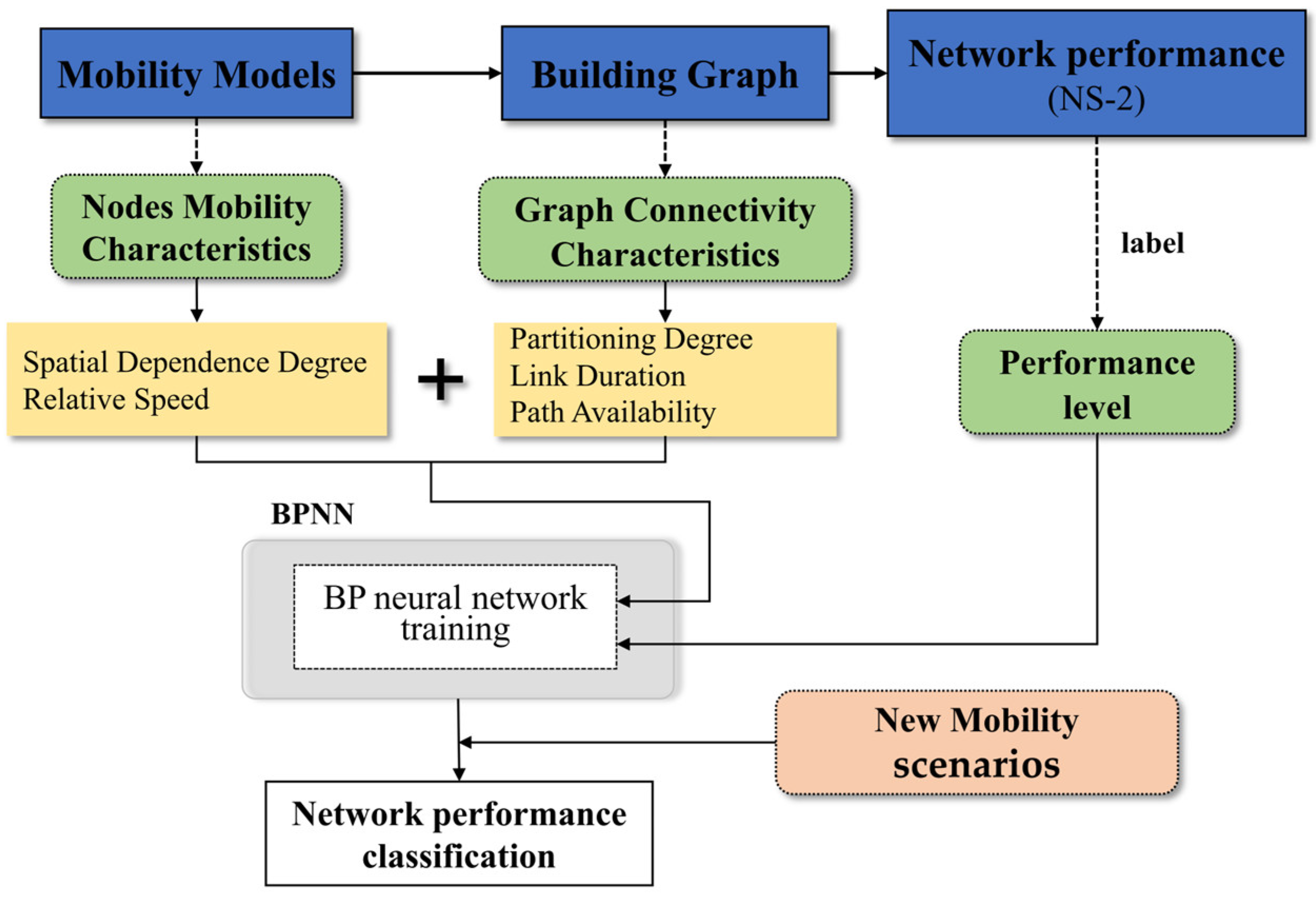Drones 07 00377 g004