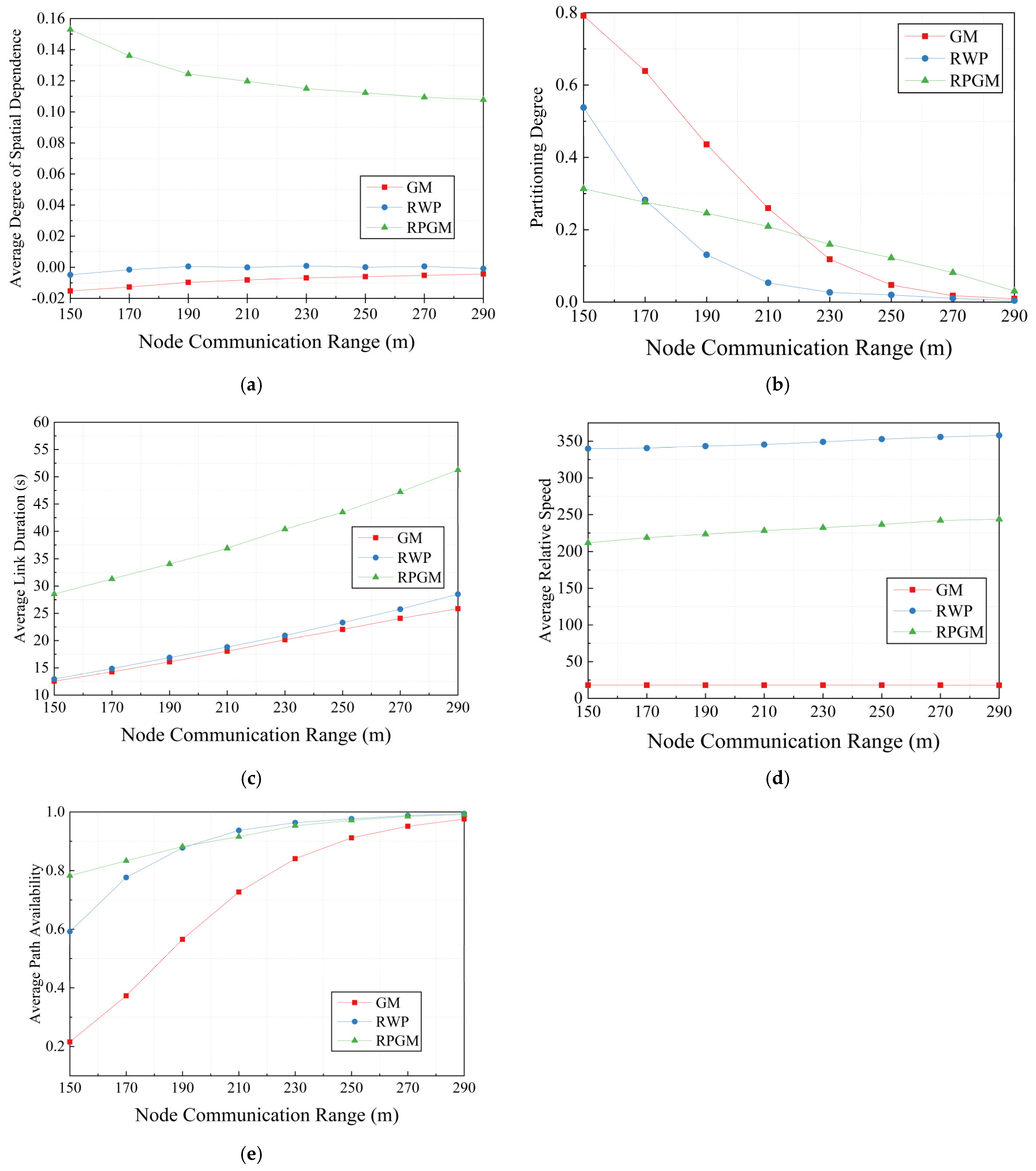 Drones 07 00377 g006
