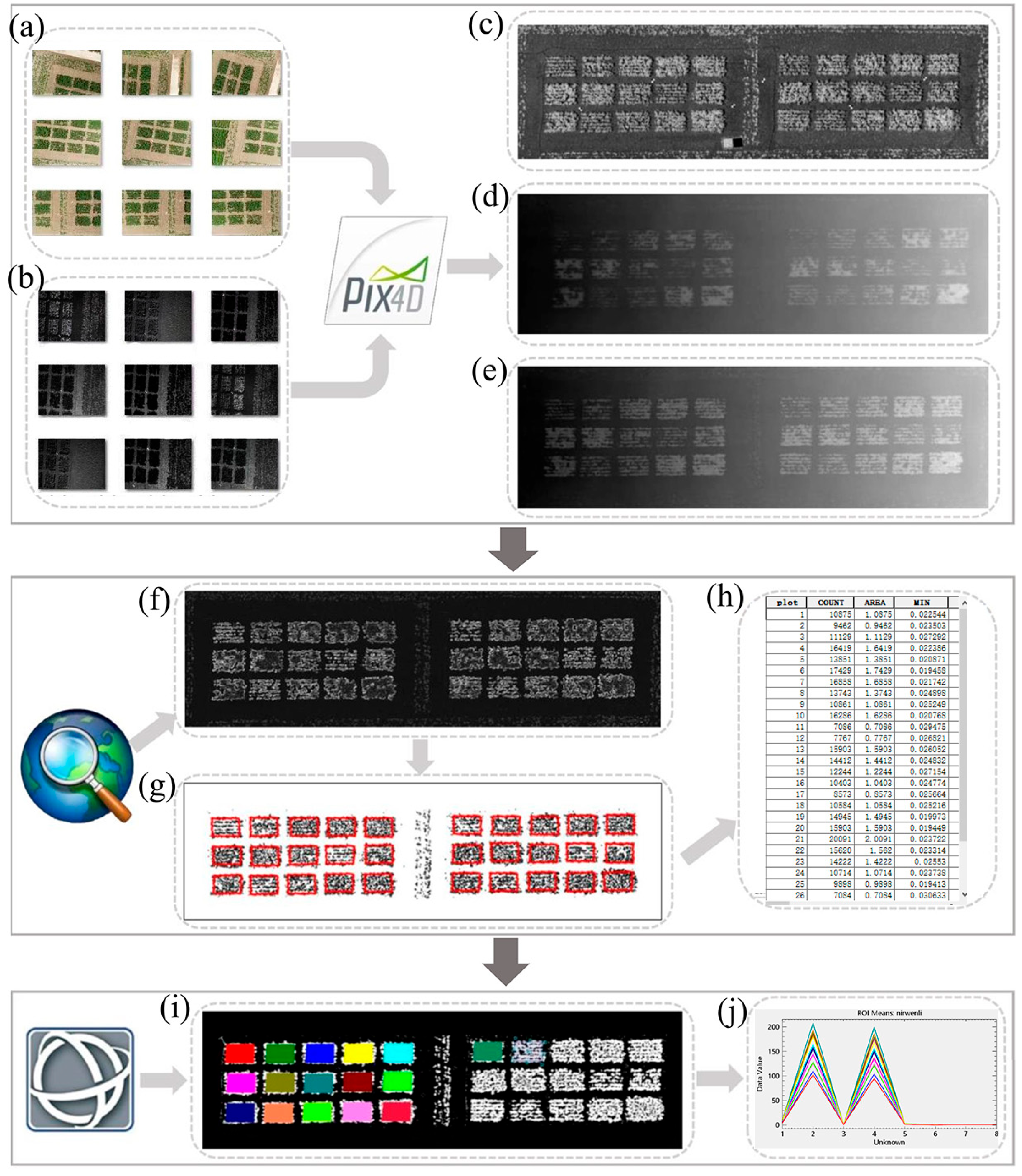 Drones 07 00378 g004 Drones 07 00378 g004