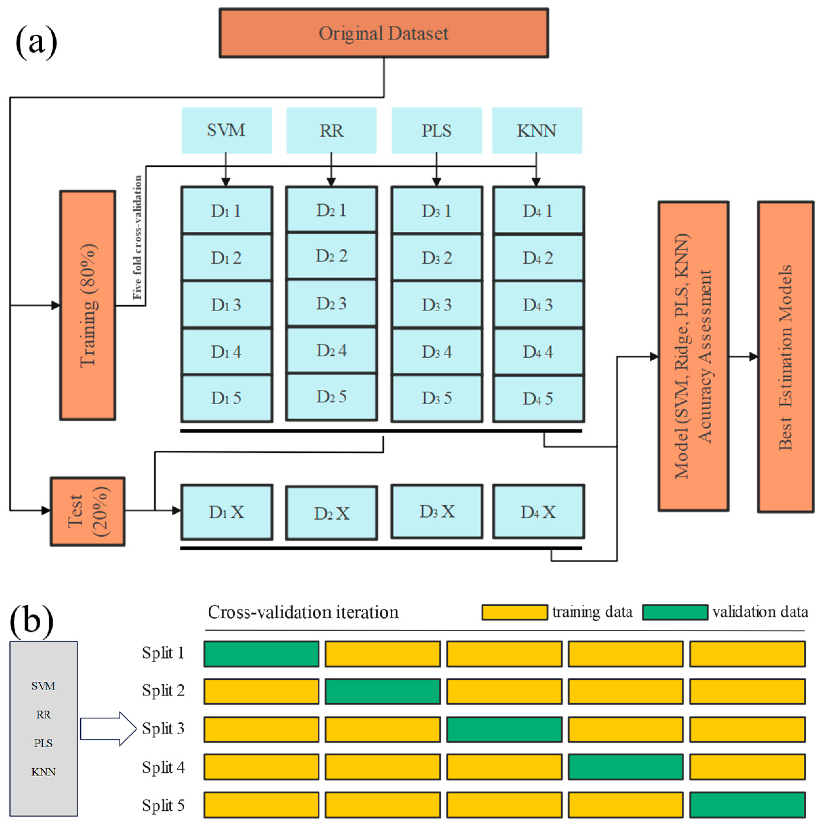 Drones 07 00378 g005 Drones 07 00378 g005