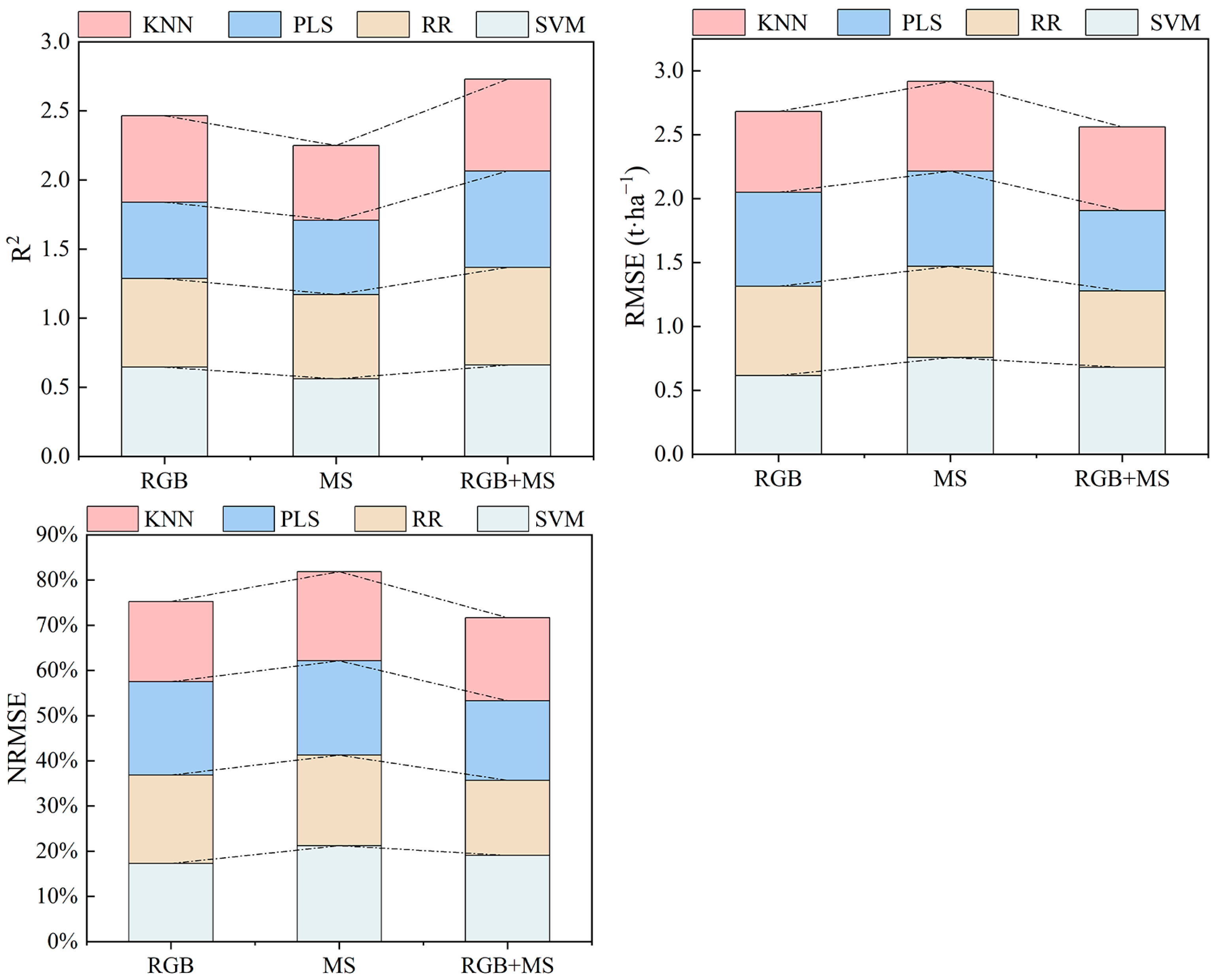 Drones 07 00378 g007 Drones 07 00378 g007