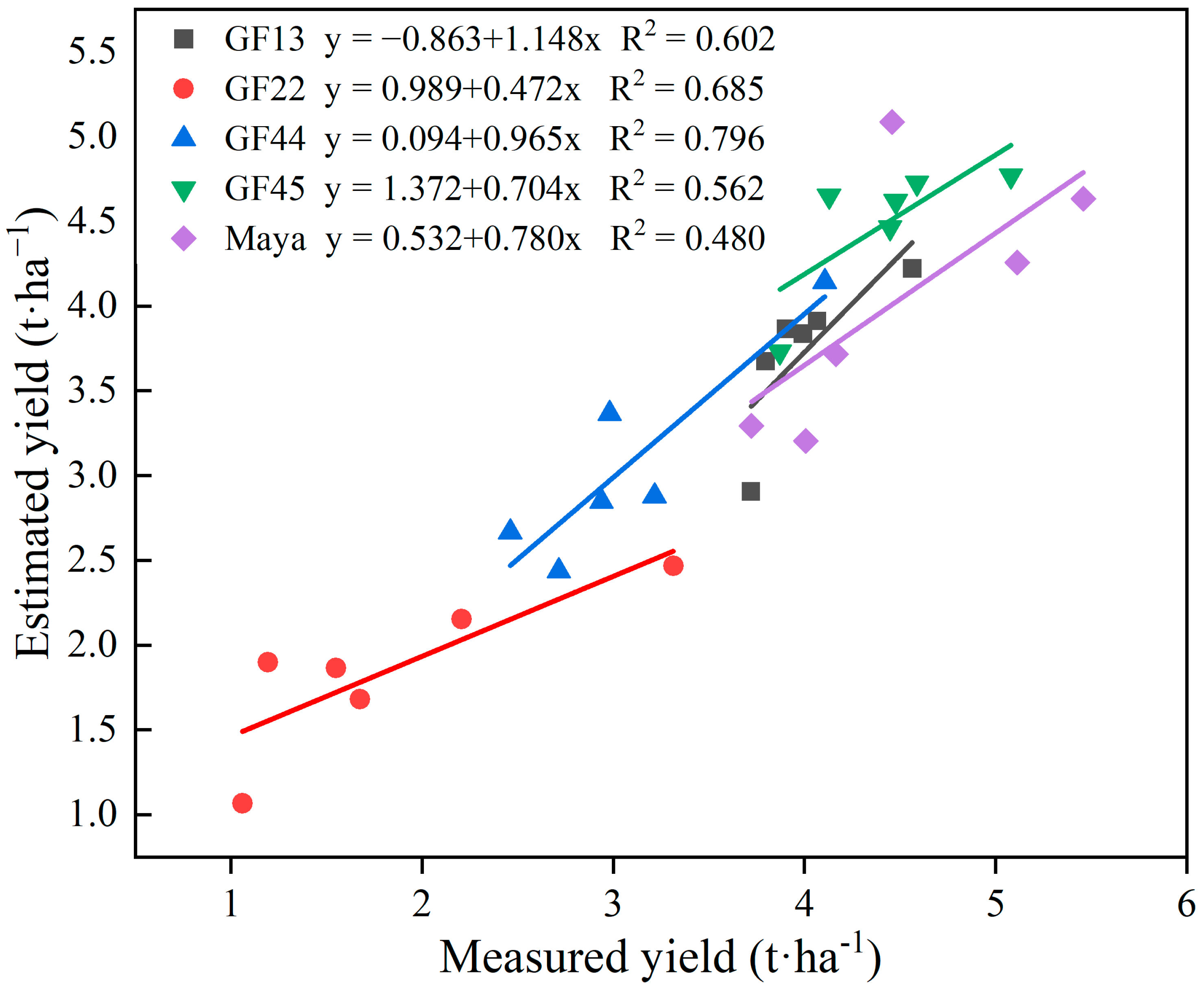 Drones 07 00378 g010 Drones 07 00378 g010