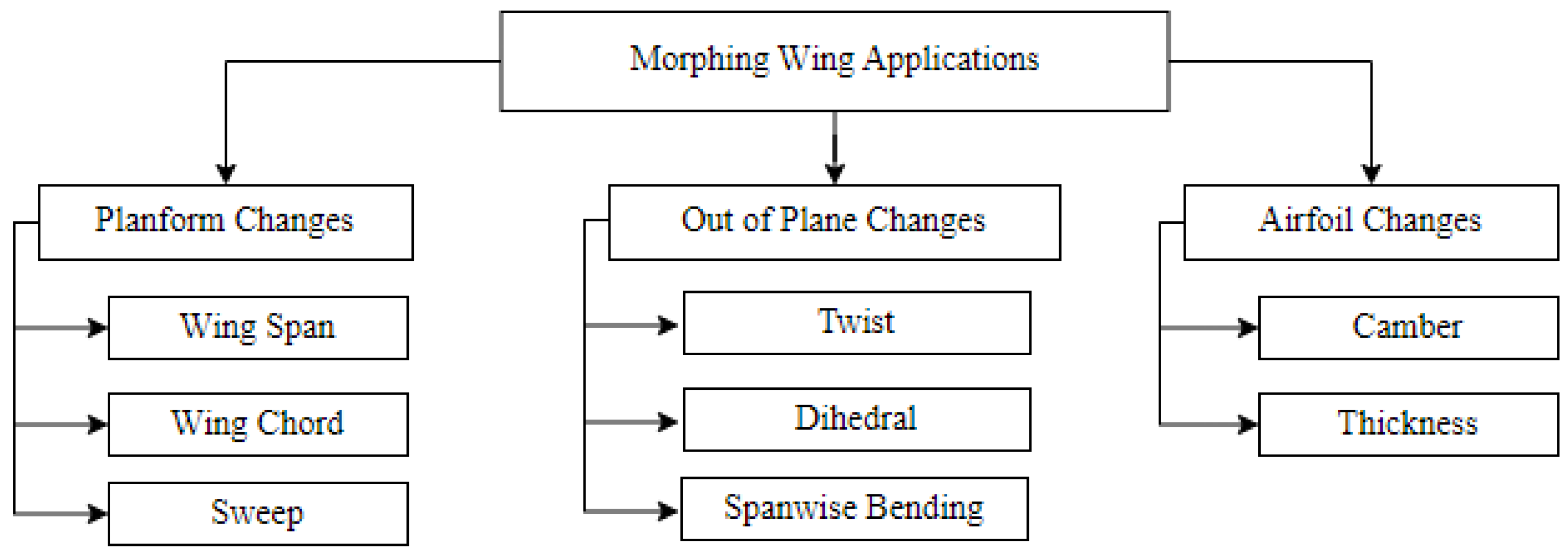 Drones 07 00379 g003 Drones 07 00379 g003