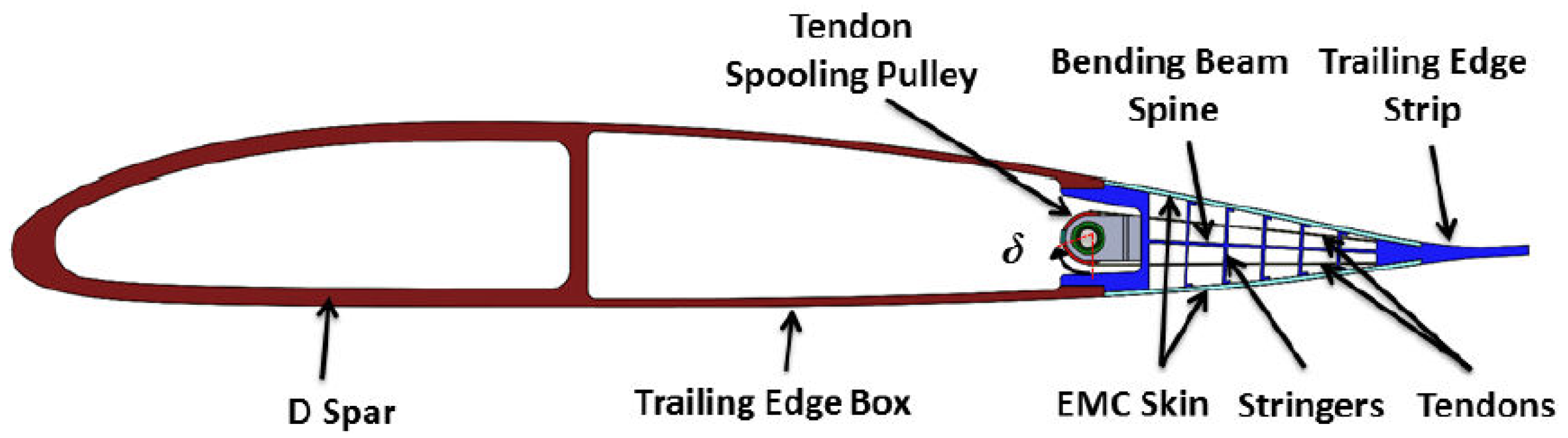 Drones 07 00379 g012 Drones 07 00379 g012