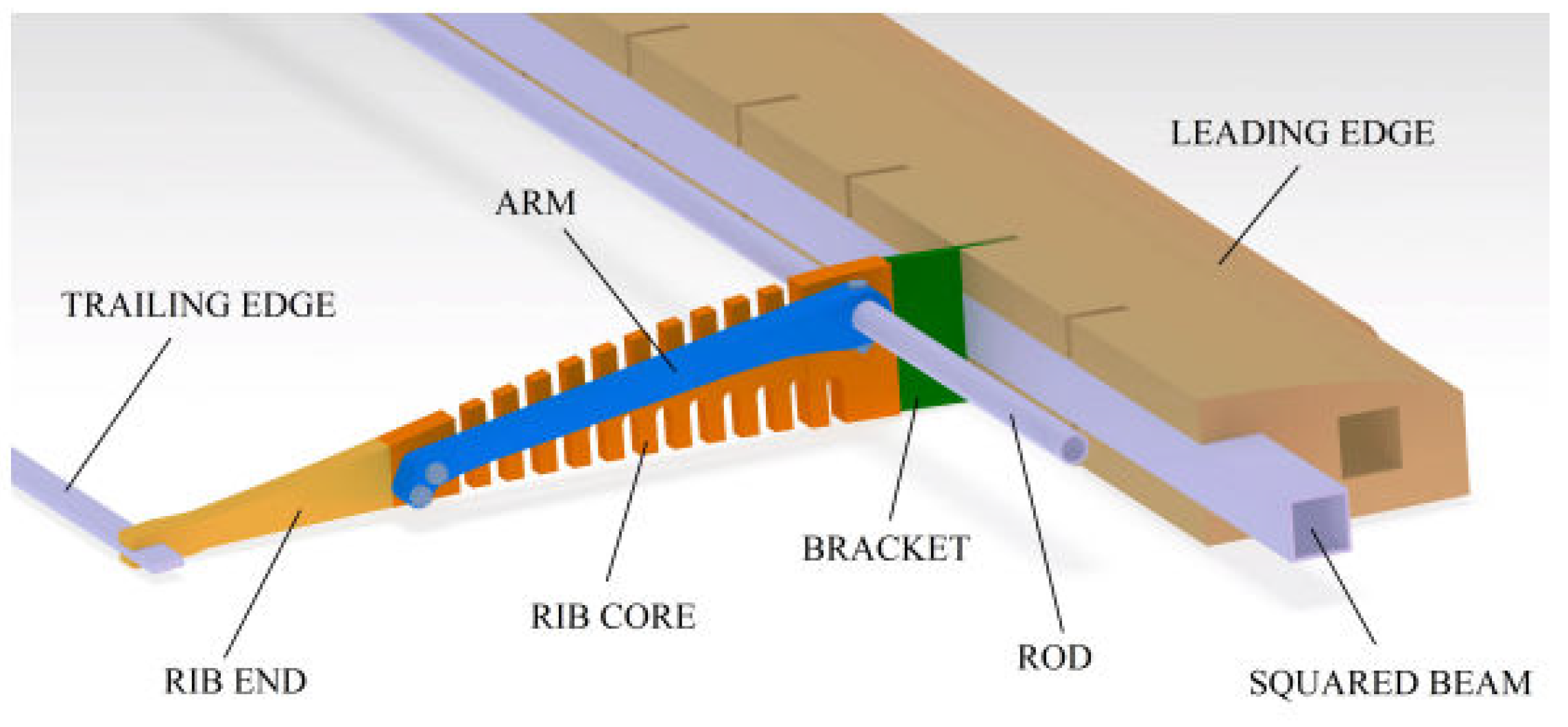 Drones 07 00379 g015 Drones 07 00379 g015