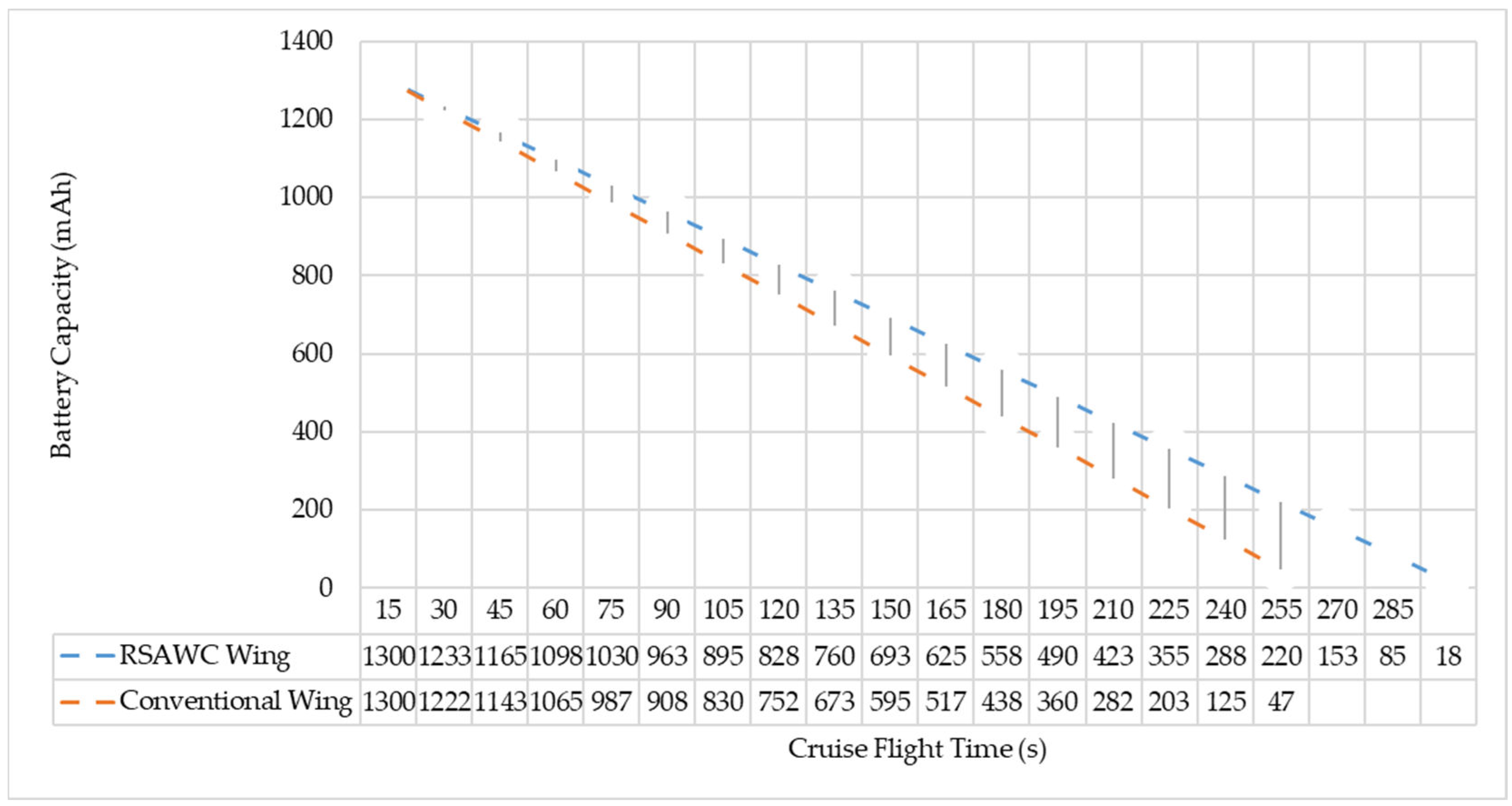 Drones 07 00379 g035 Drones 07 00379 g035