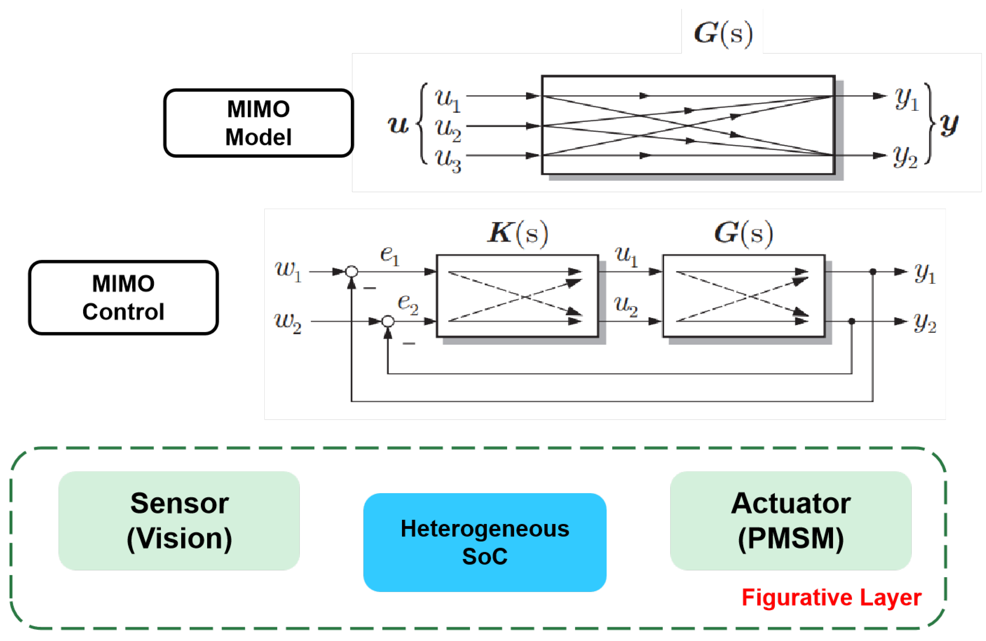 Drones 07 00380 g005 Drones 07 00380 g005