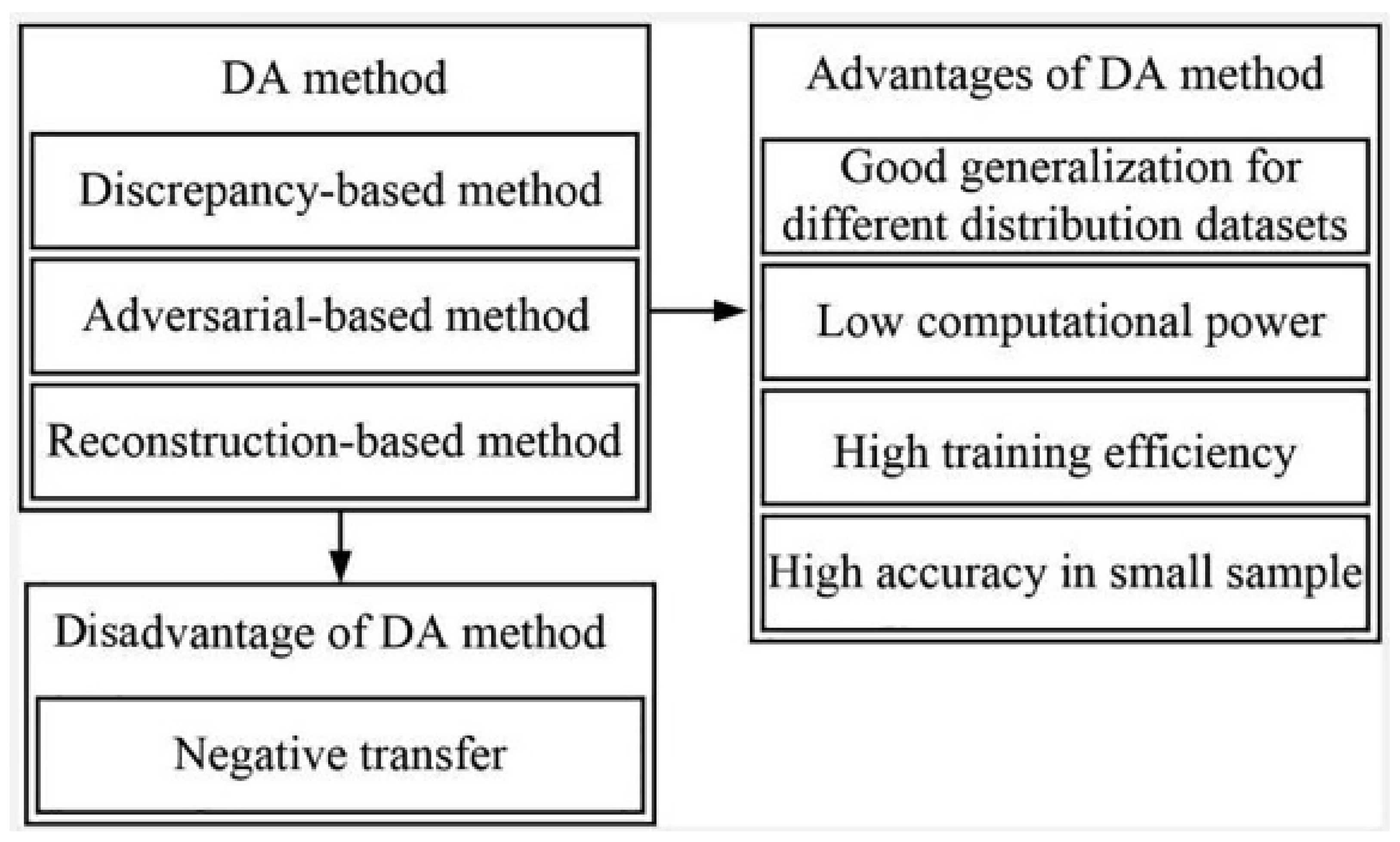 Drones 07 00380 g007 Drones 07 00380 g007