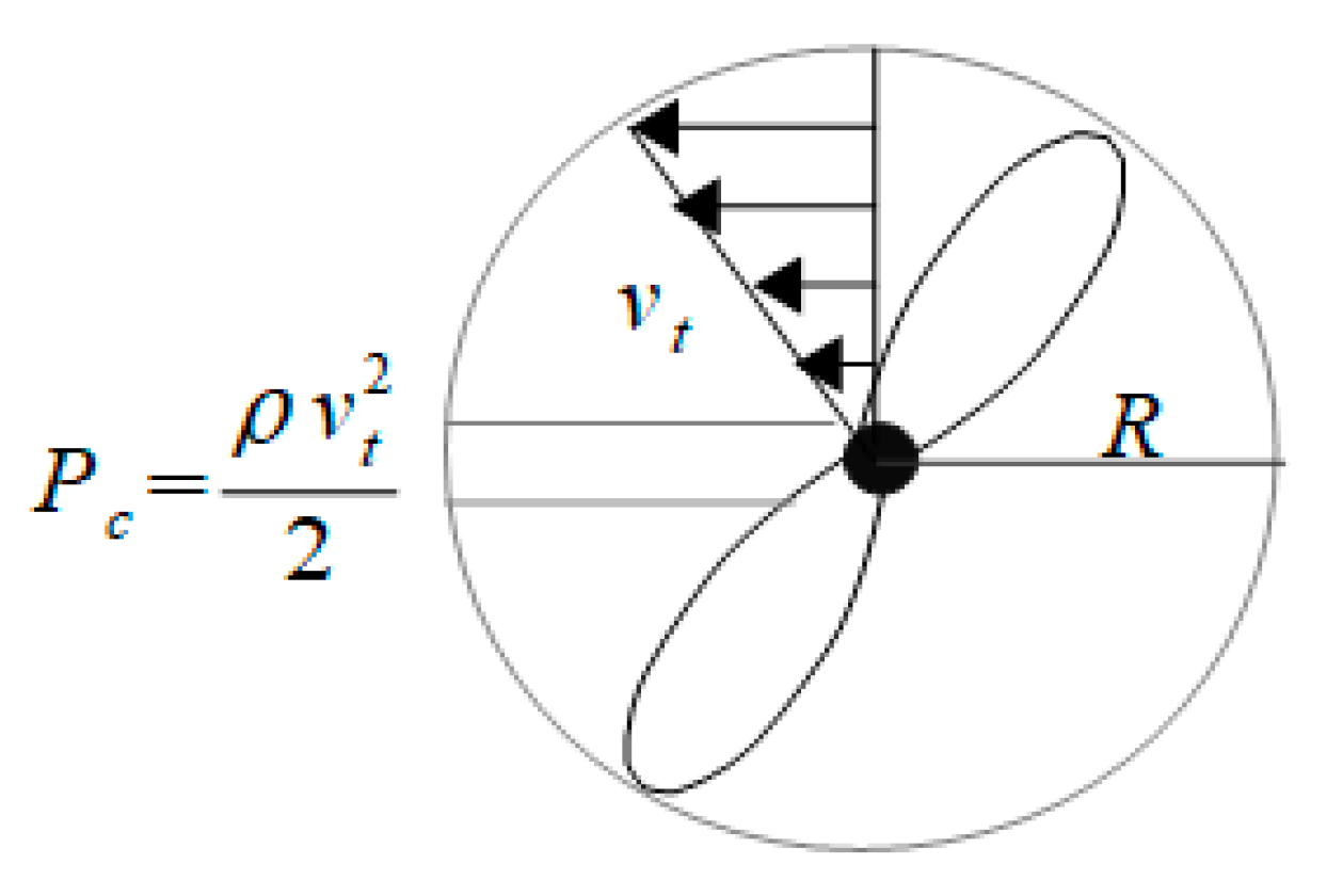 Drones 07 00381 g003 550