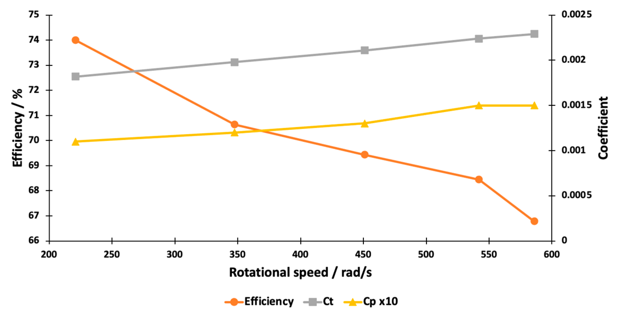 Drones 07 00381 g011 550