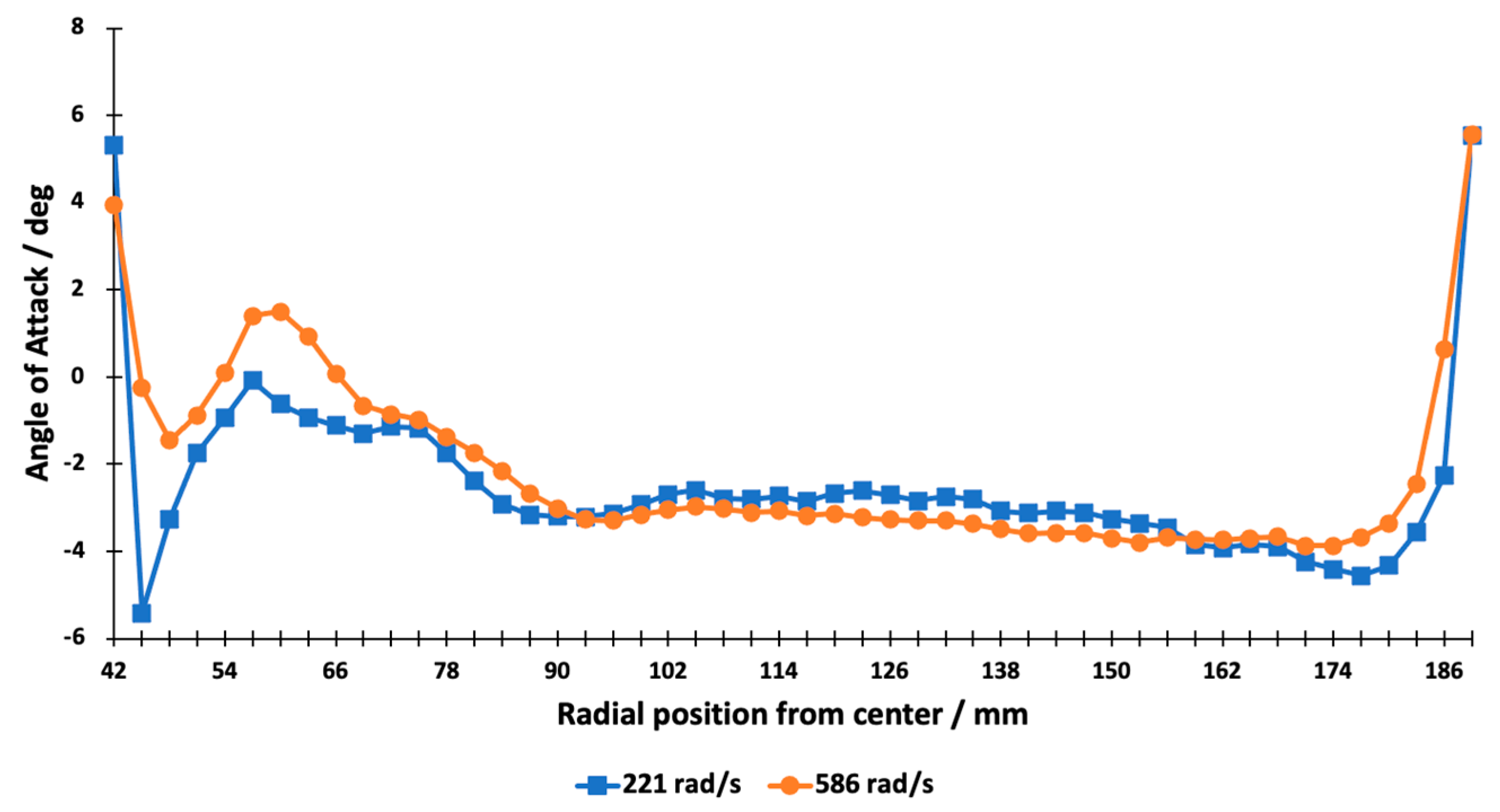 Drones 07 00381 g012 550