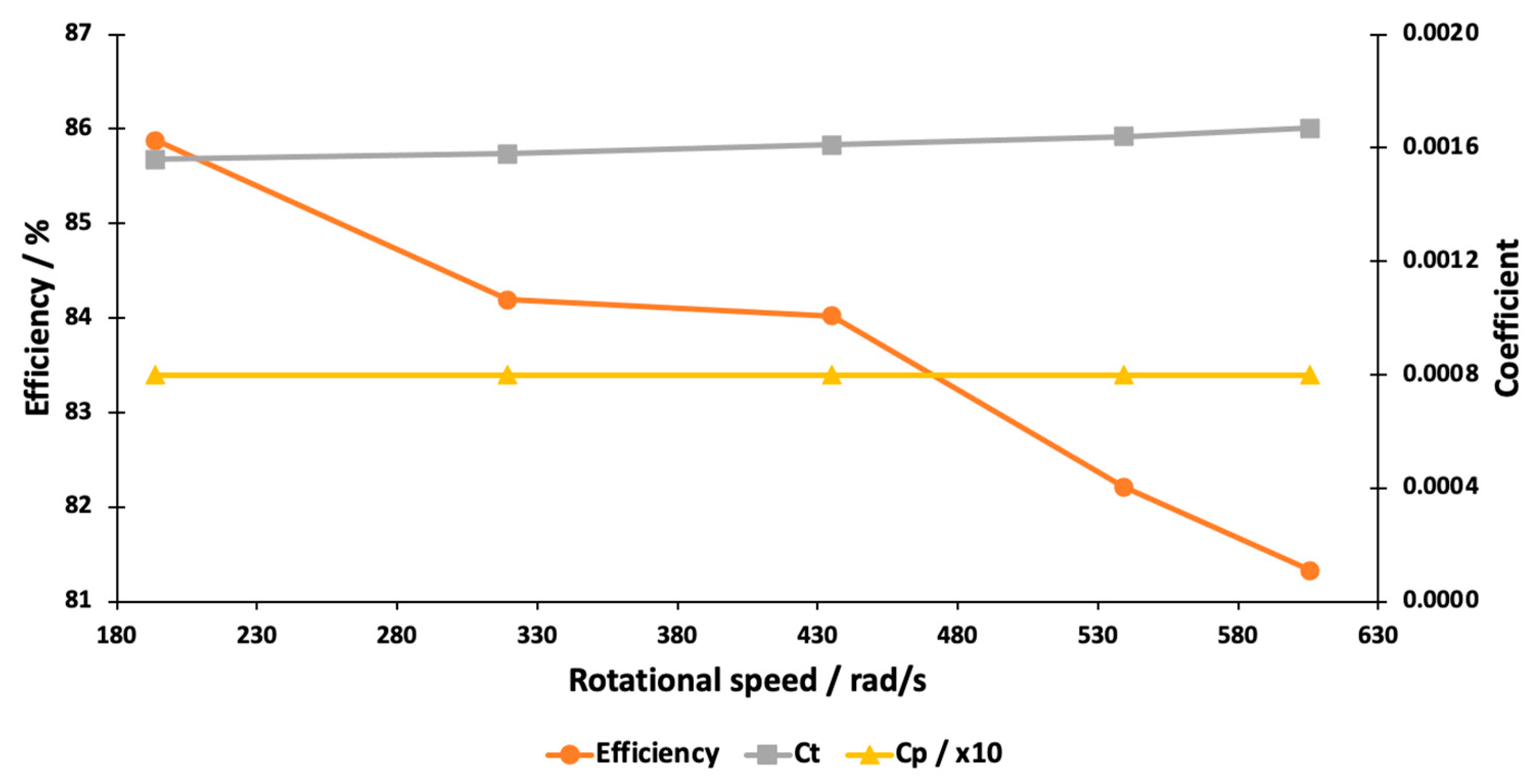 Drones 07 00381 g017 550