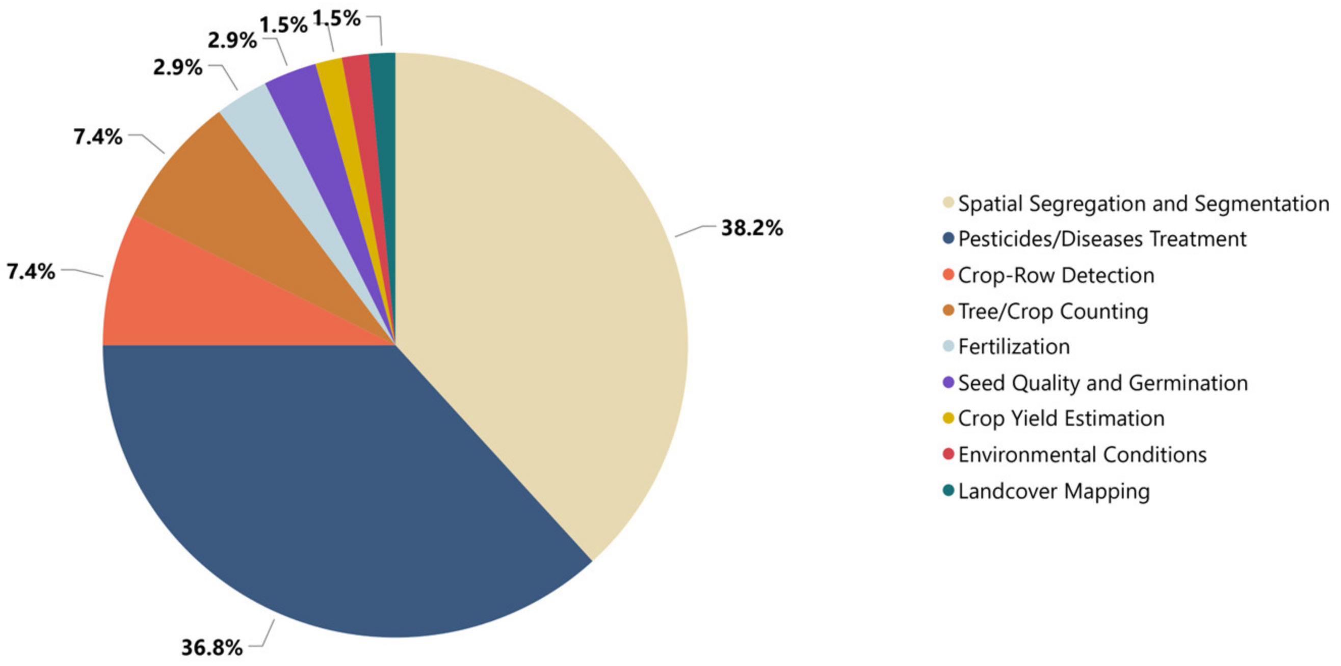 Drones 07 00382 g003