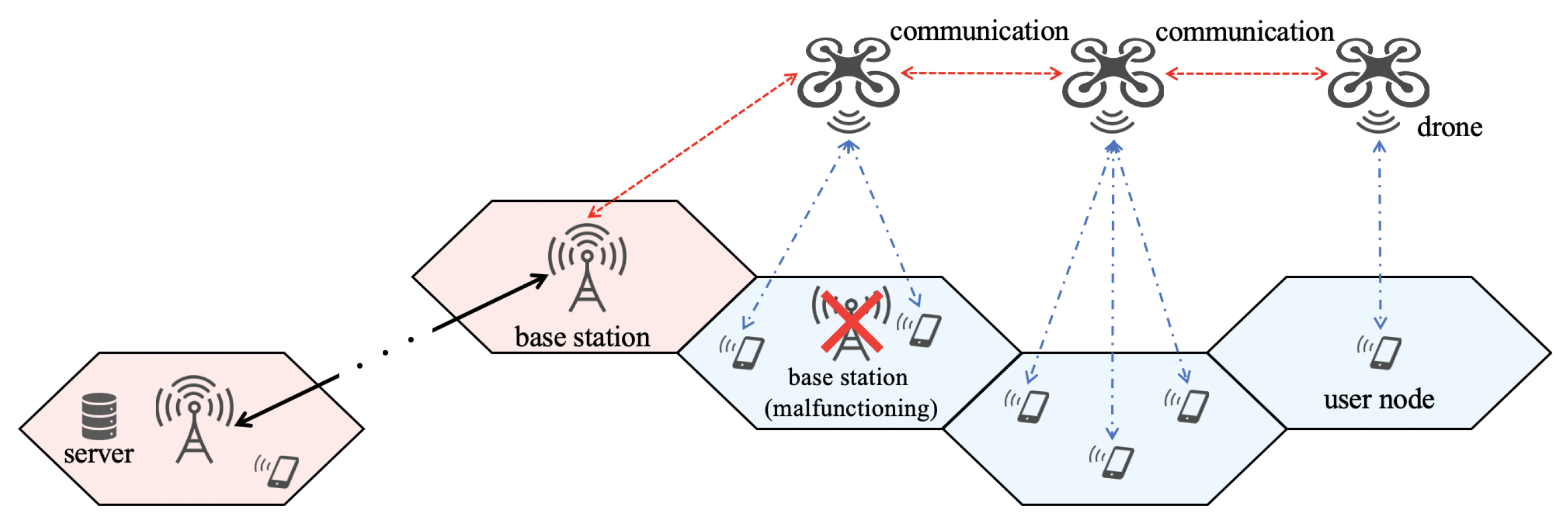 Drones 07 00384 g001 Drones 07 00384 g001