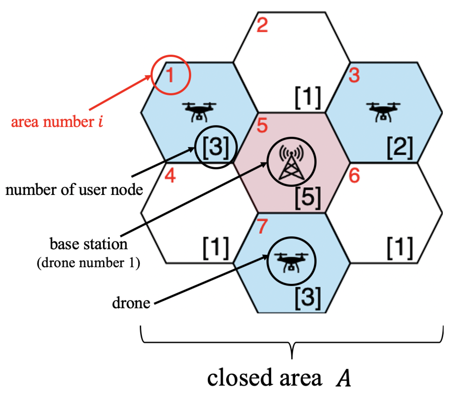 Drones 07 00384 g002 Drones 07 00384 g002