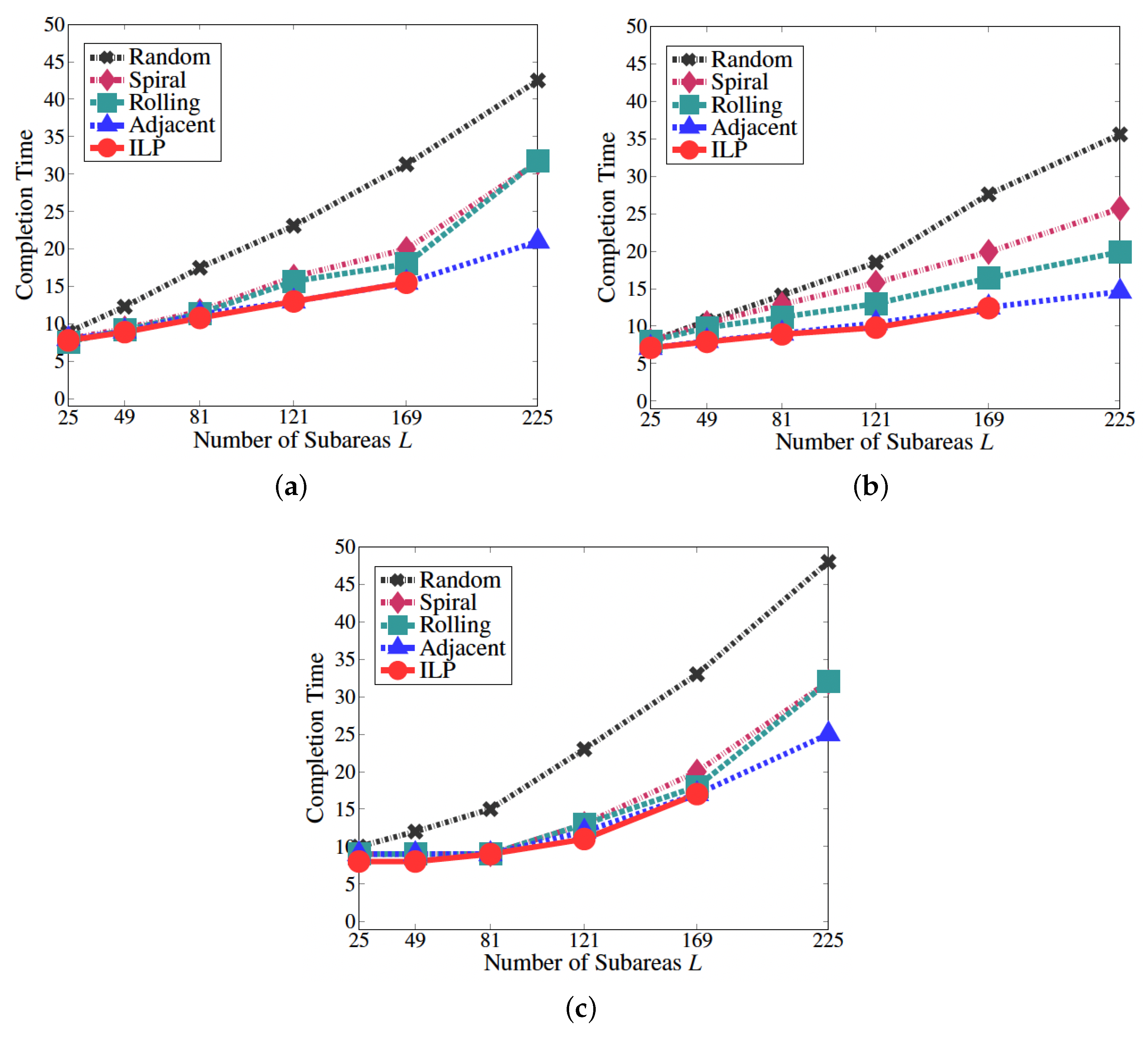Drones 07 00384 g010 Drones 07 00384 g010