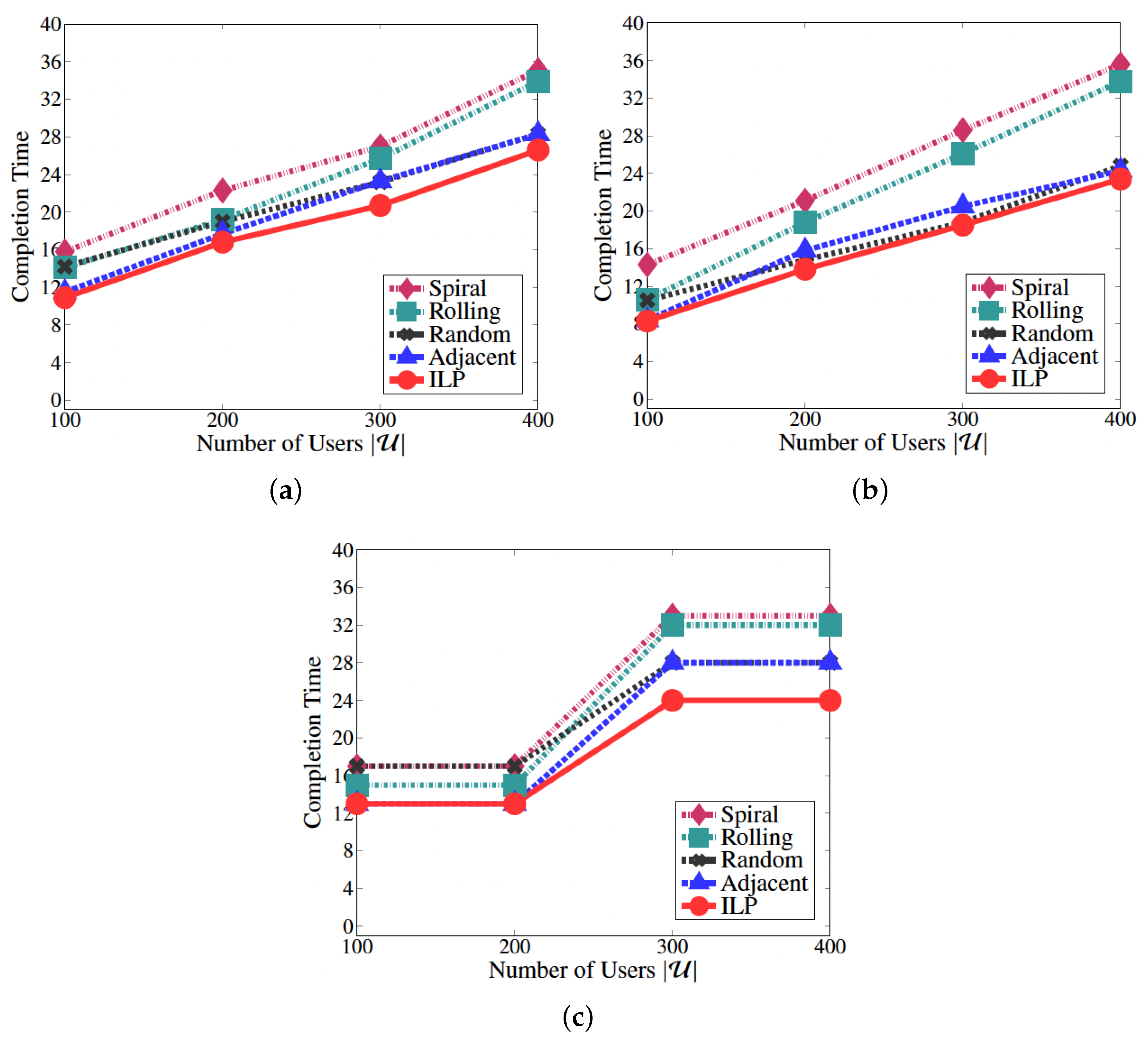Drones 07 00384 g011 Drones 07 00384 g011