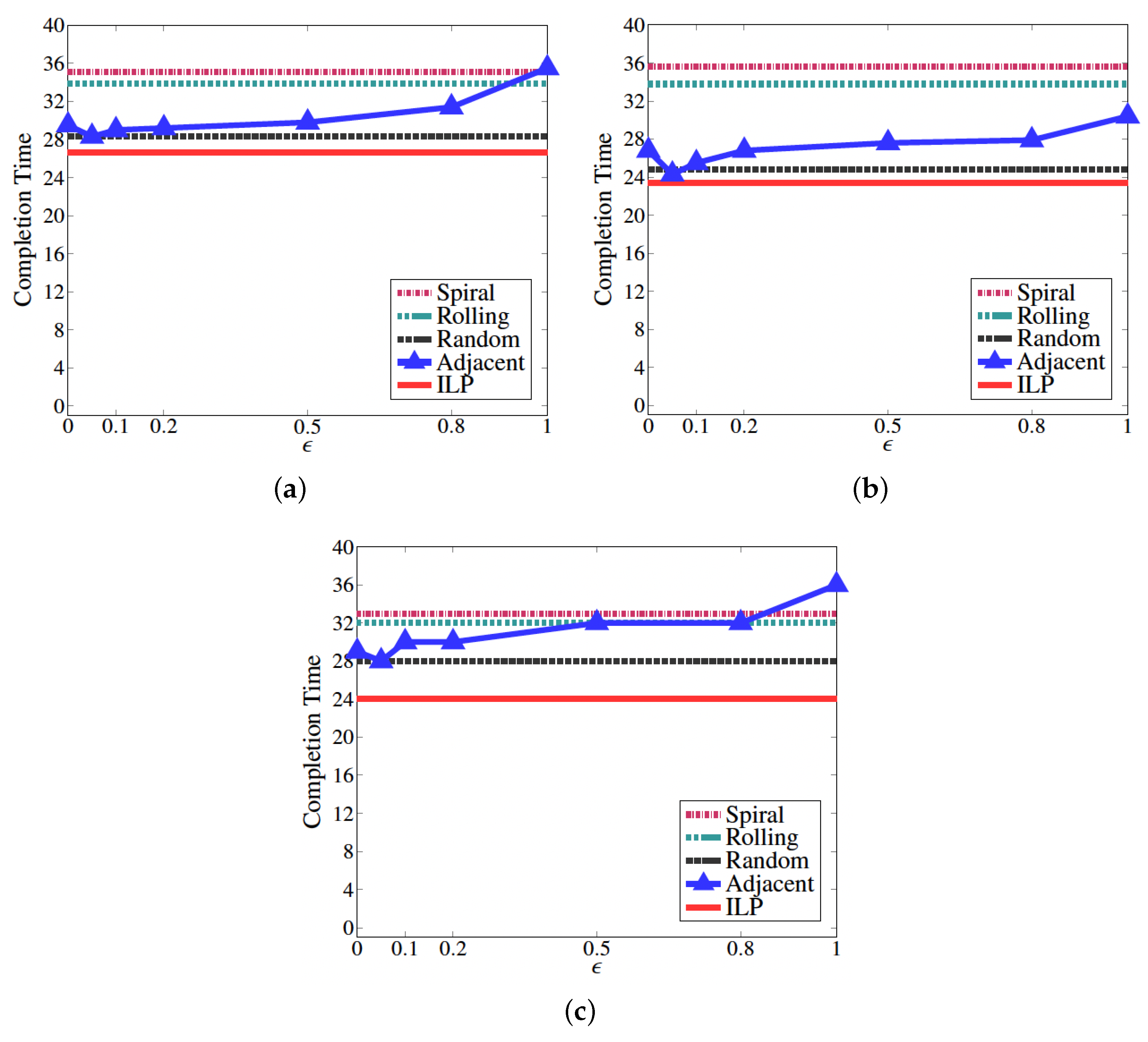 Drones 07 00384 g014 Drones 07 00384 g014