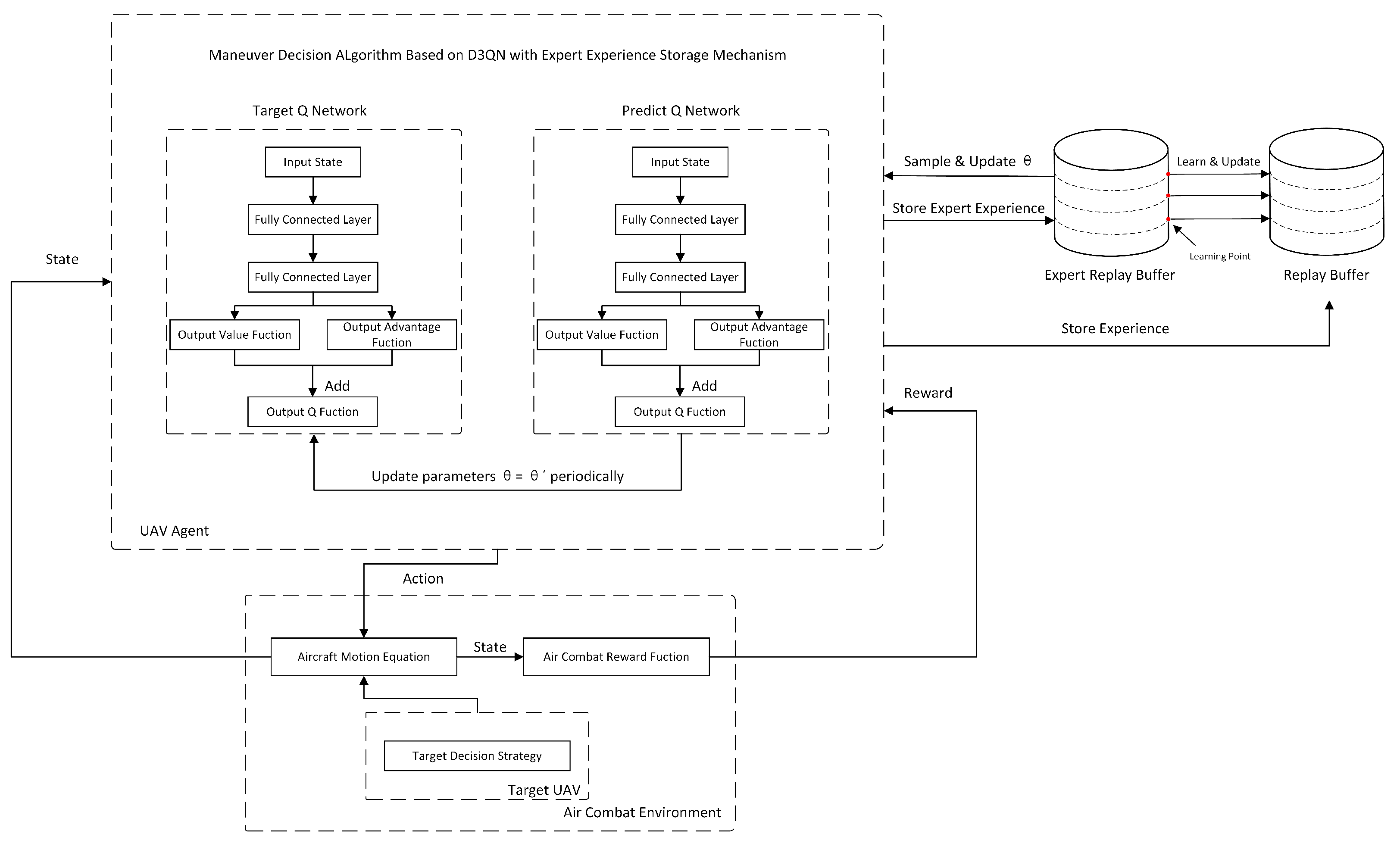 Drones 07 00385 g007 Drones 07 00385 g007
