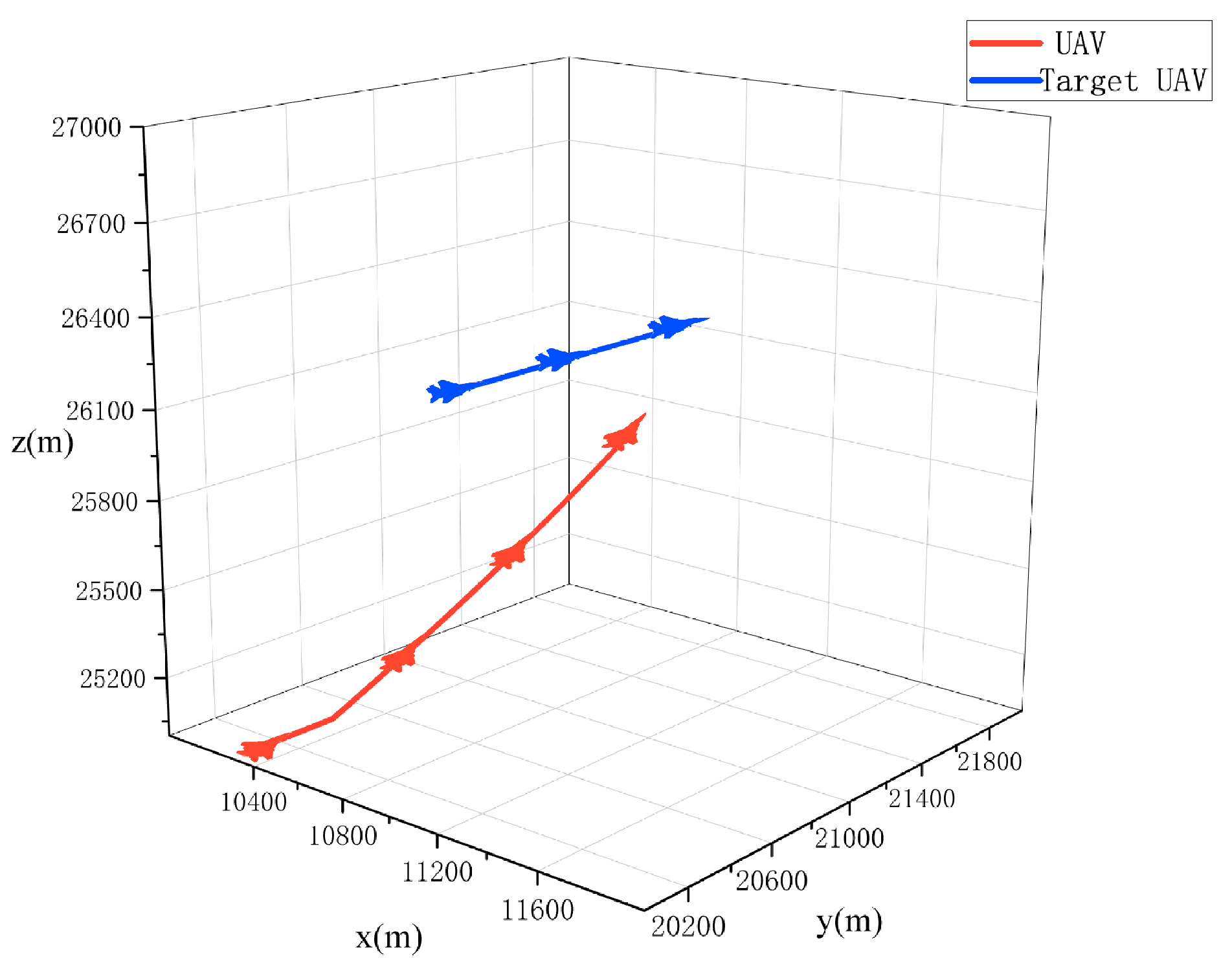 Drones 07 00385 g010 Drones 07 00385 g010