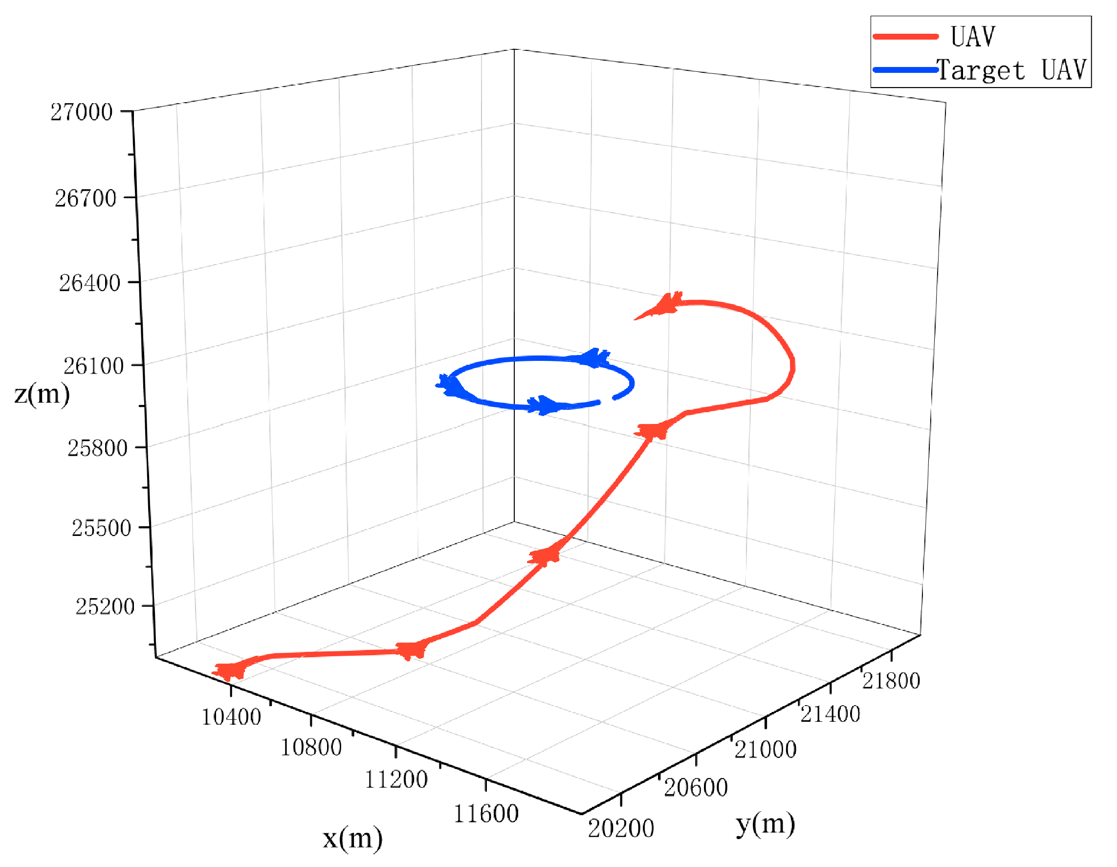 Drones 07 00385 g012 Drones 07 00385 g012