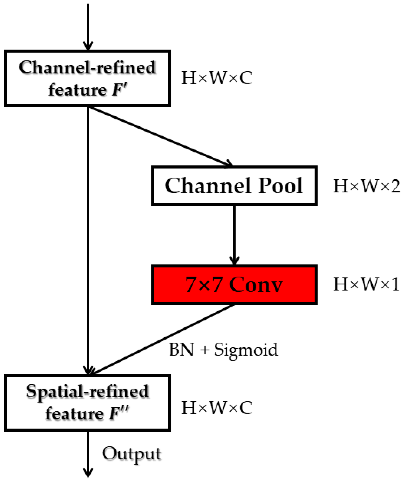 Drones 07 00386 g007 Drones 07 00386 g007