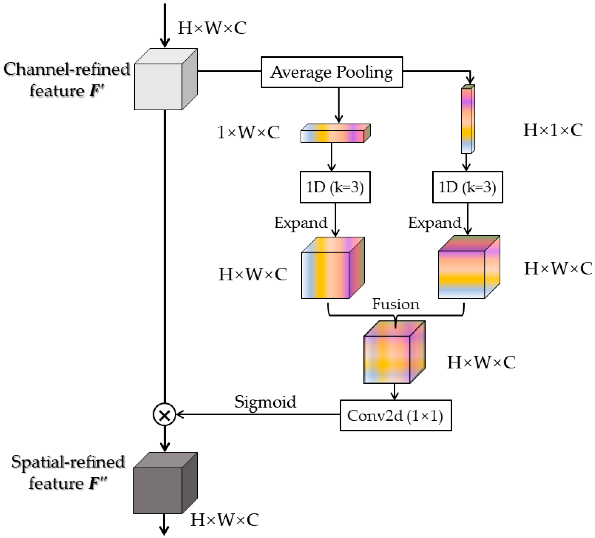 Drones 07 00386 g009 Drones 07 00386 g009