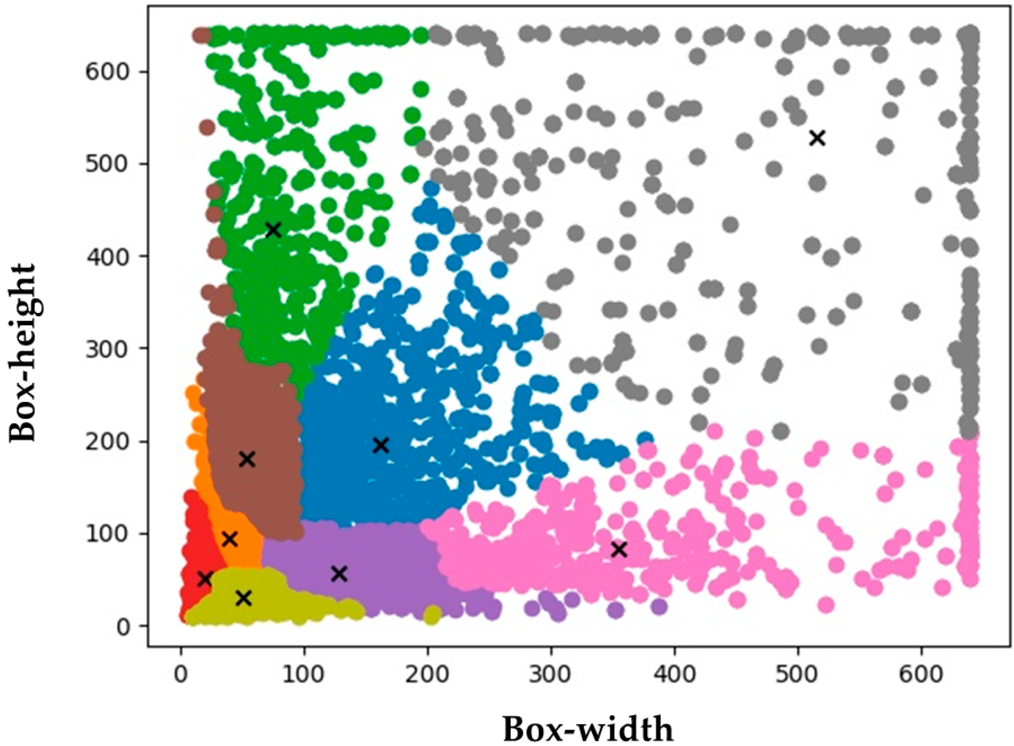 Drones | Free Full-Text | UAV-Based Low Altitude Remote Sensing for ...