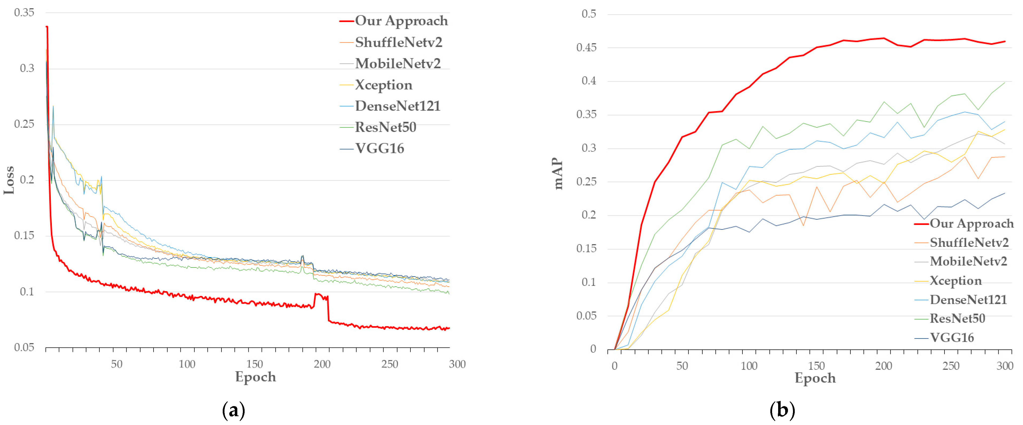Drones 07 00386 g016 Drones 07 00386 g016
