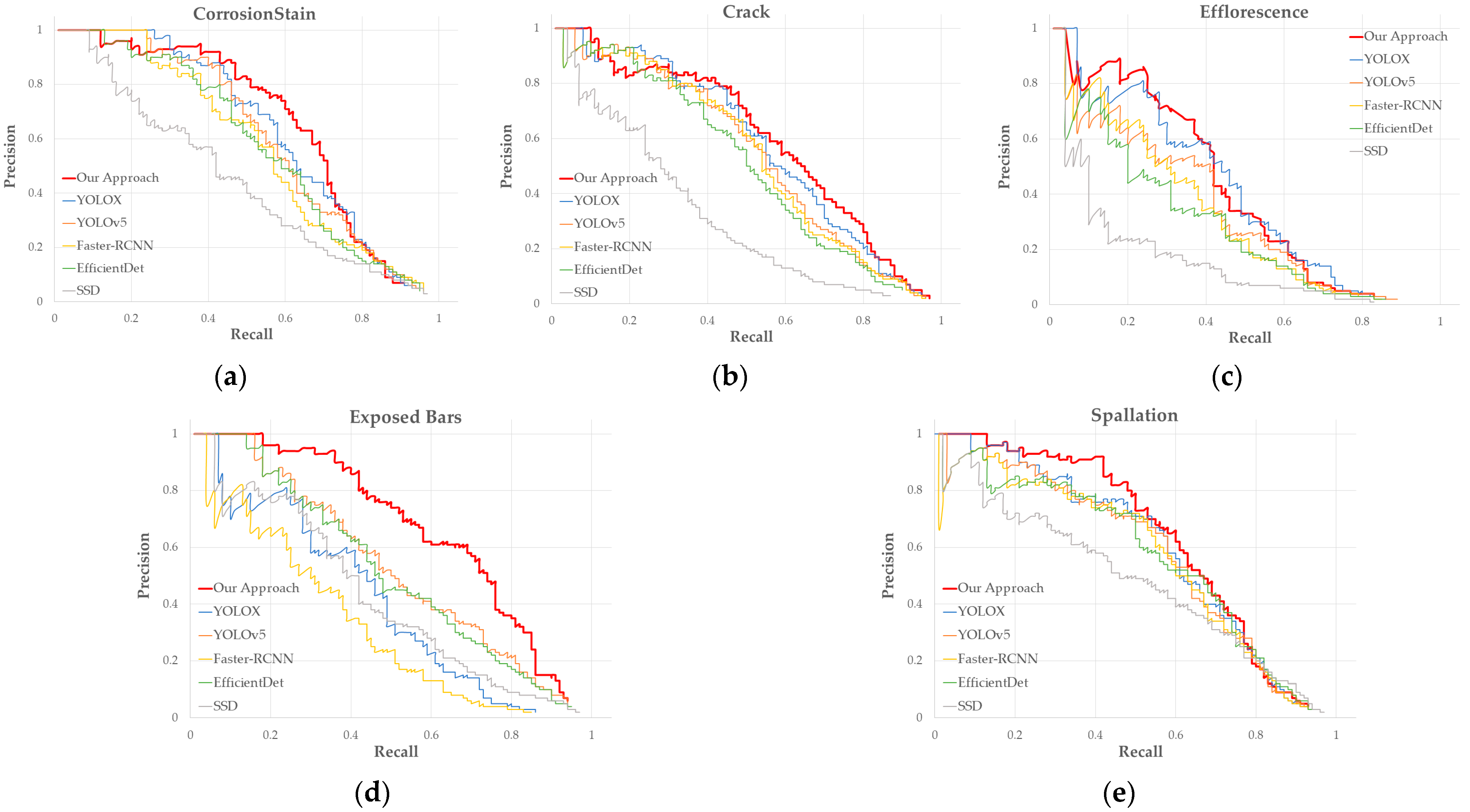 Drones 07 00386 g018 Drones 07 00386 g018