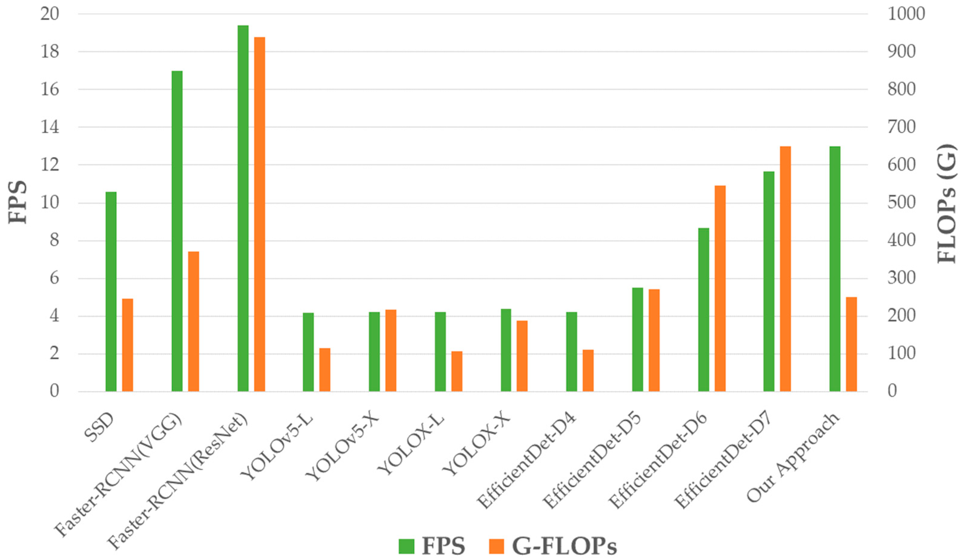 Drones 07 00386 g020 Drones 07 00386 g020