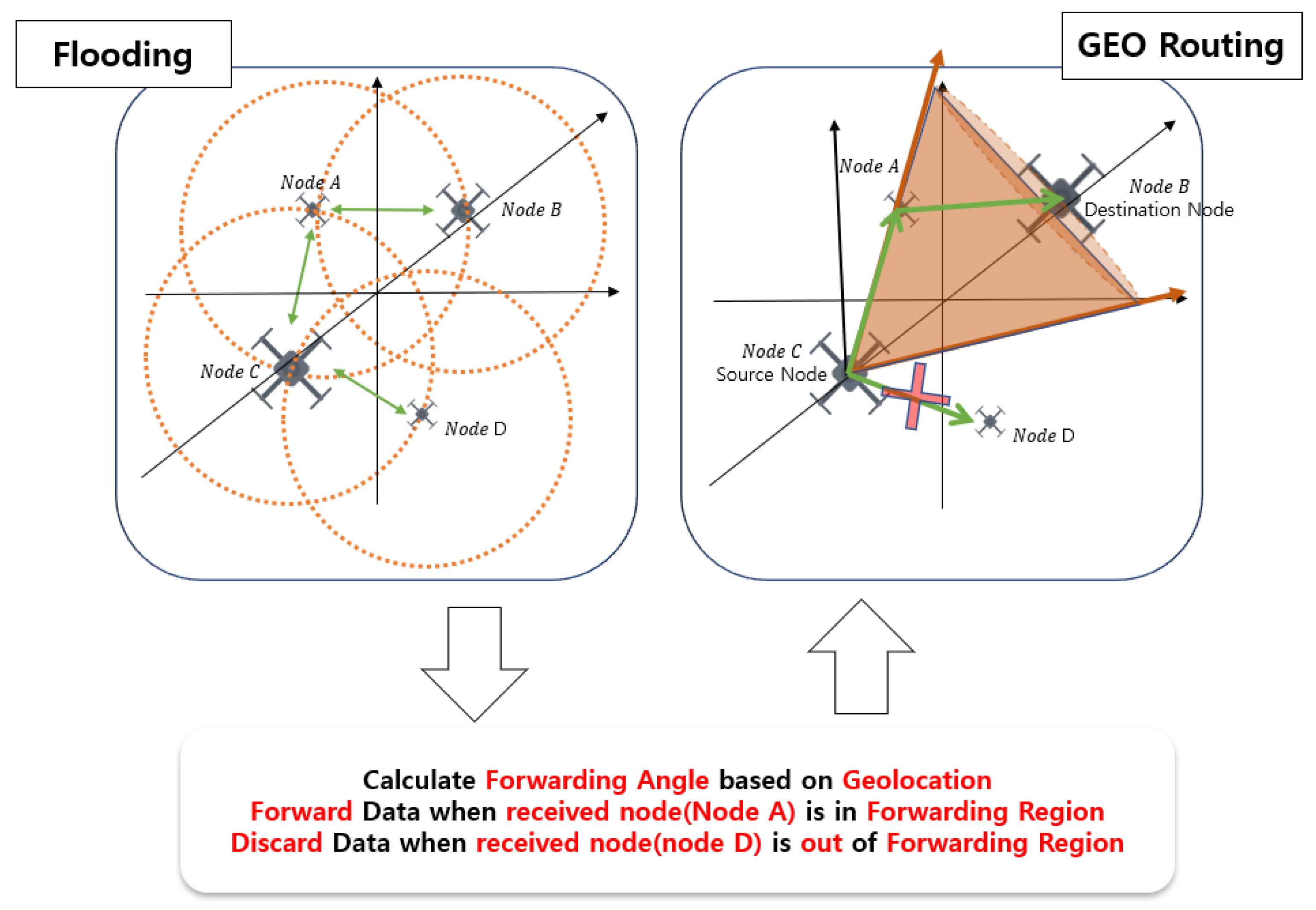 Drones 07 00387 g002