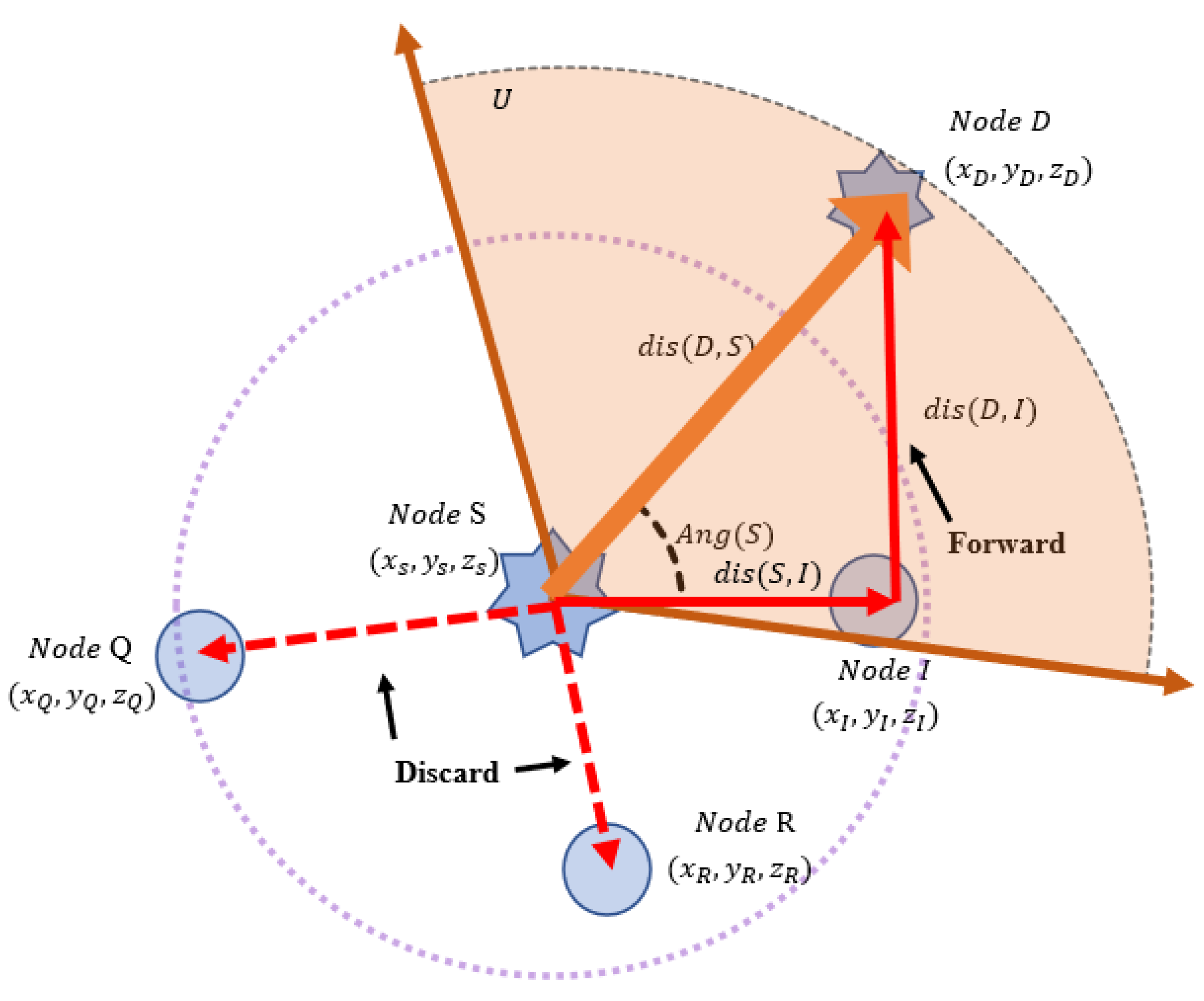 Drones 07 00387 g004