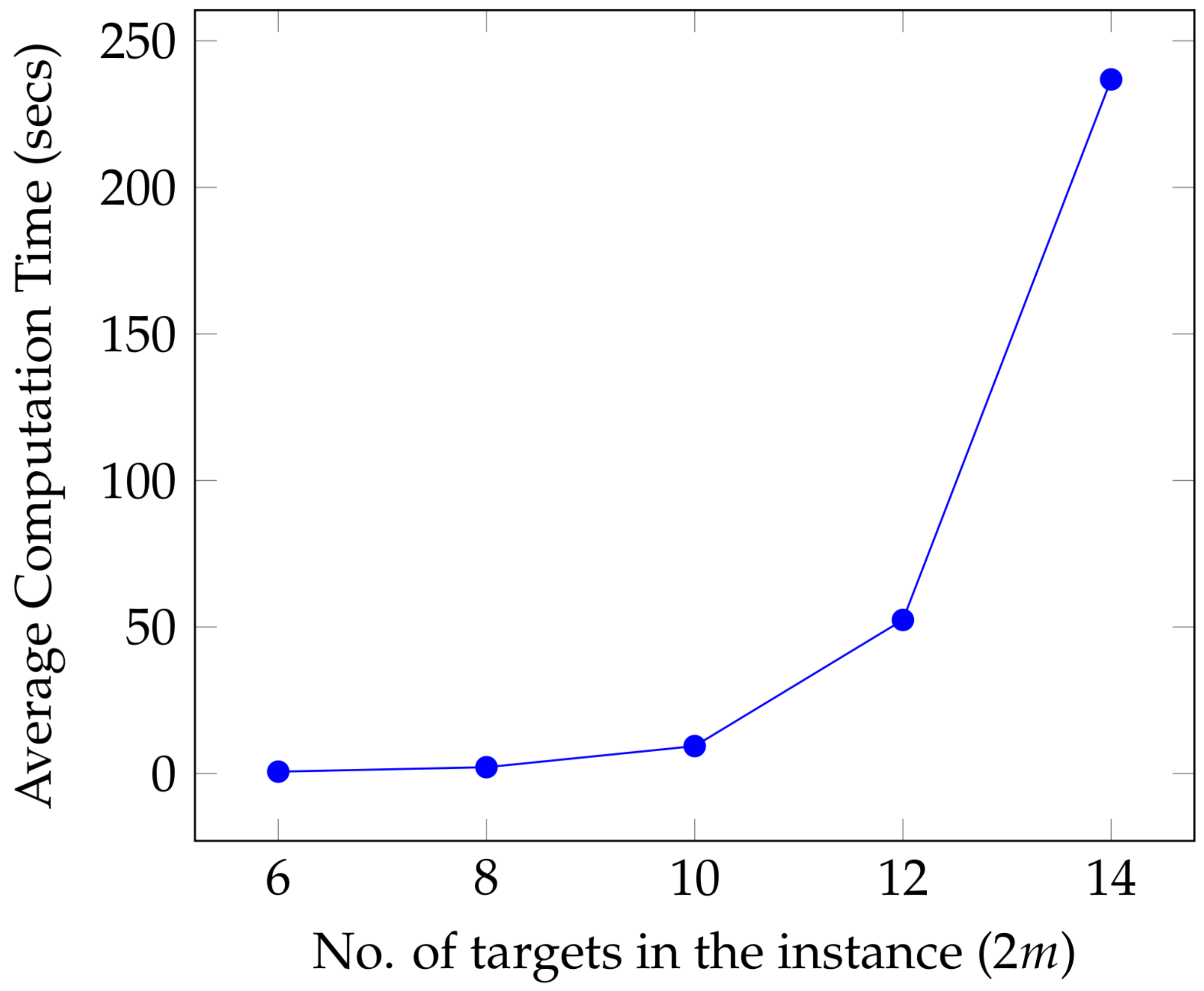 Drones 07 00388 g002