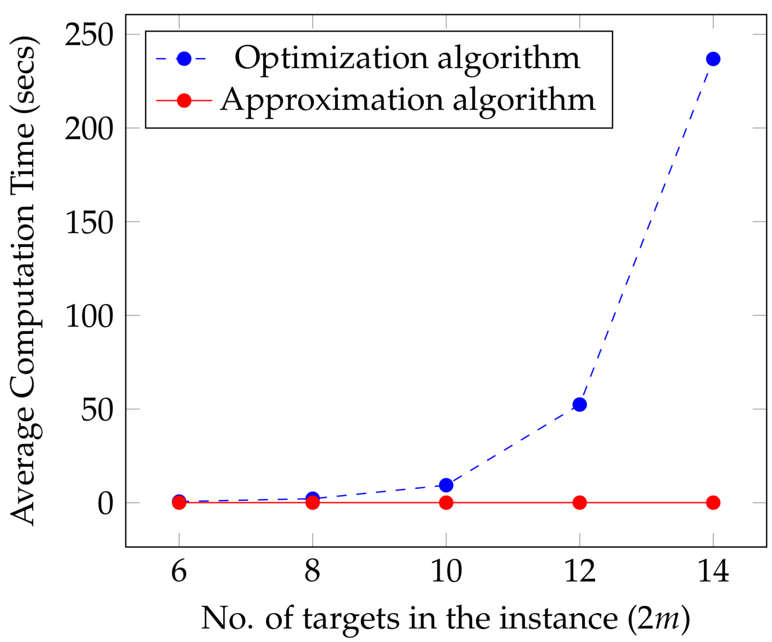 Drones 07 00388 g005
