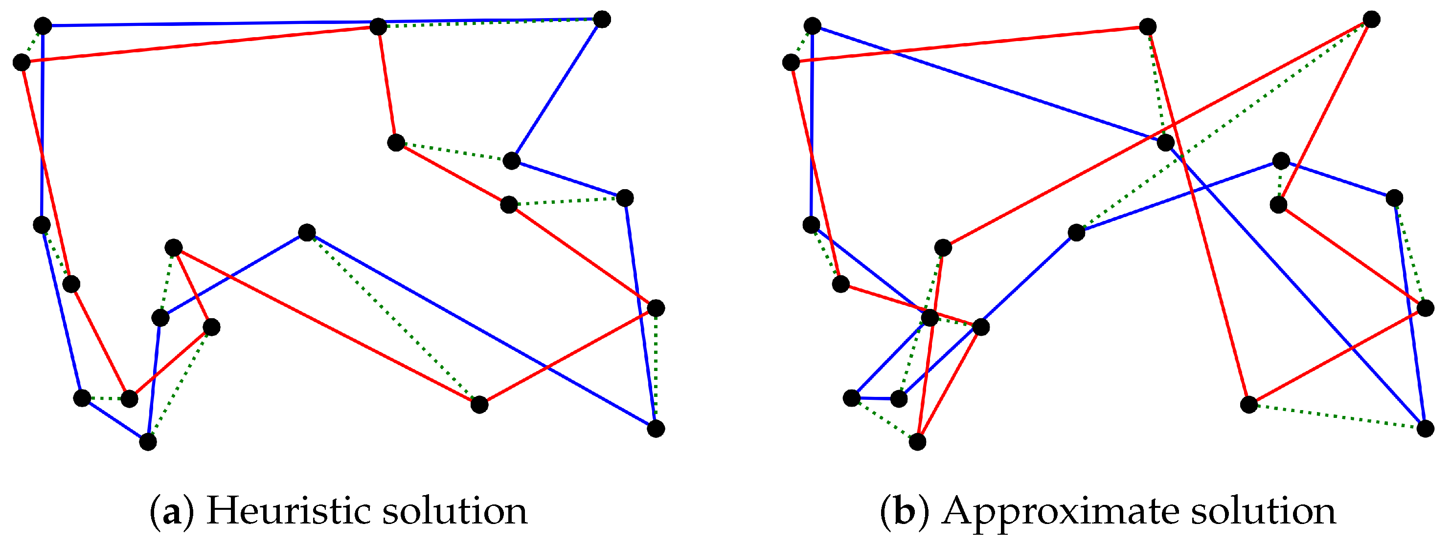 Drones 07 00388 g006