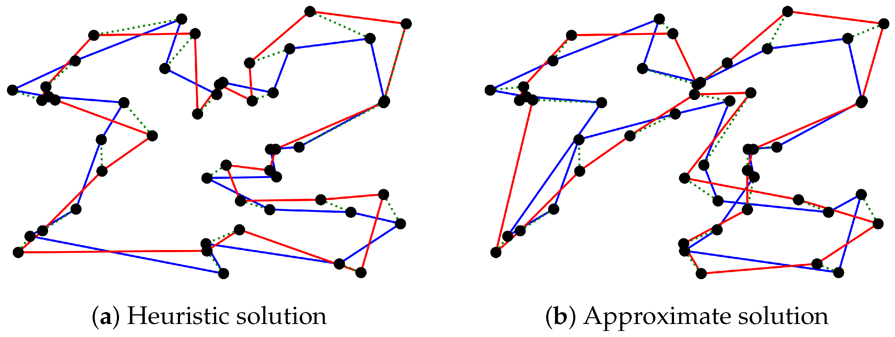 Drones 07 00388 g007