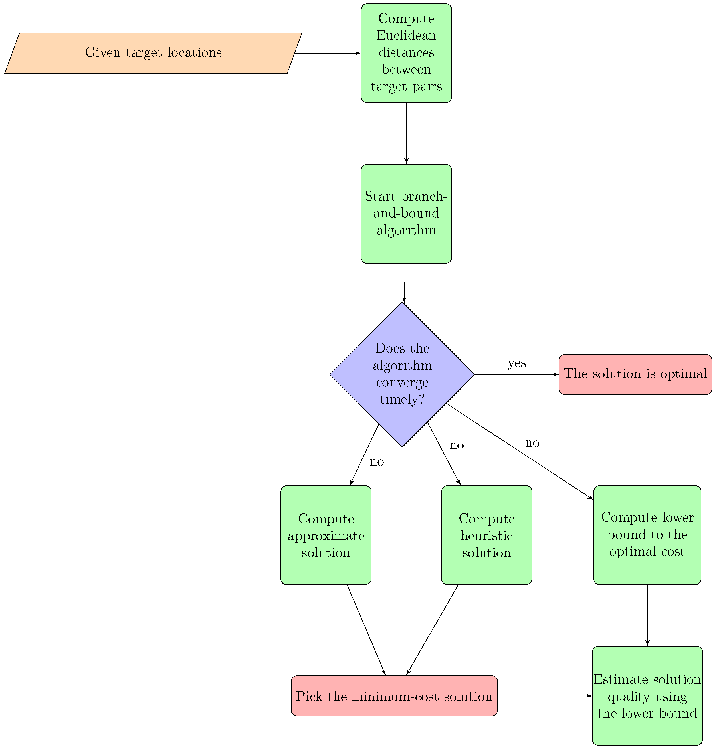 Drones 07 00388 g008